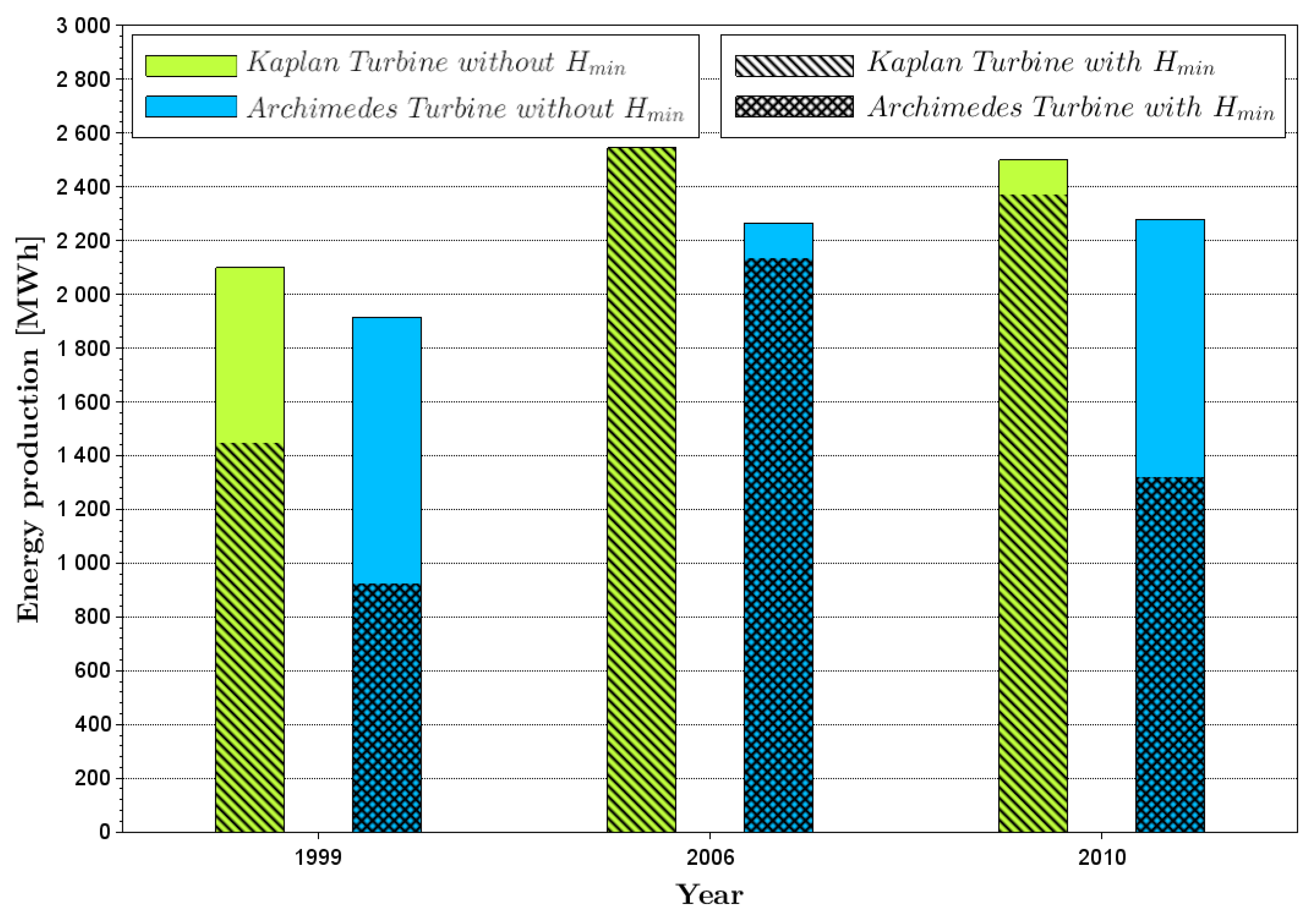 Energies 13 06728 g006 Energies 13 06728 g006
