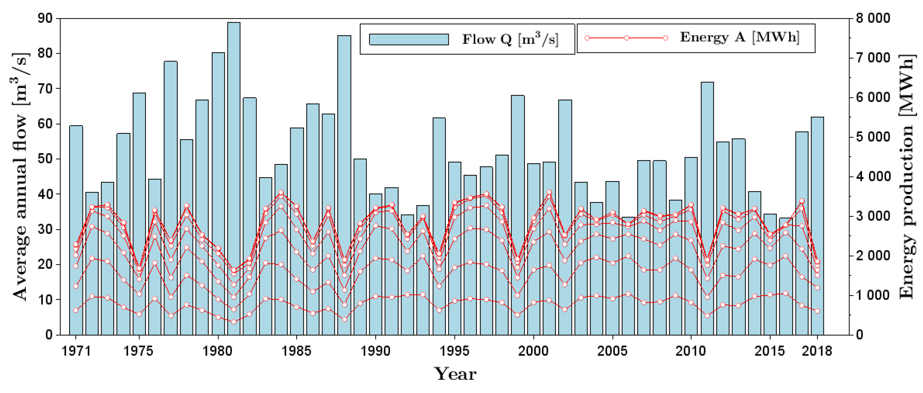 Energies 13 06728 g007 Energies 13 06728 g007