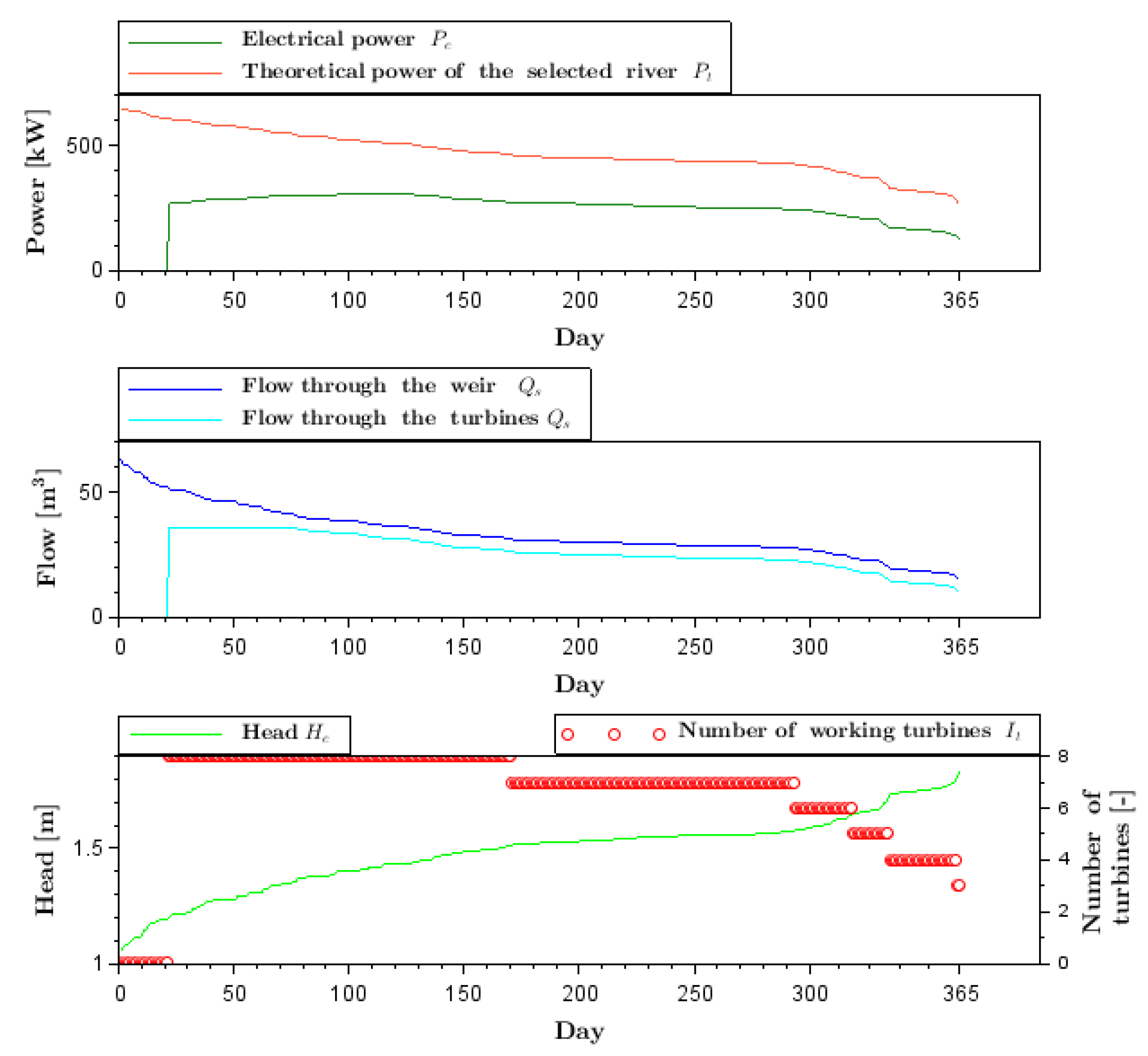 Energies 13 06728 g009 Energies 13 06728 g009