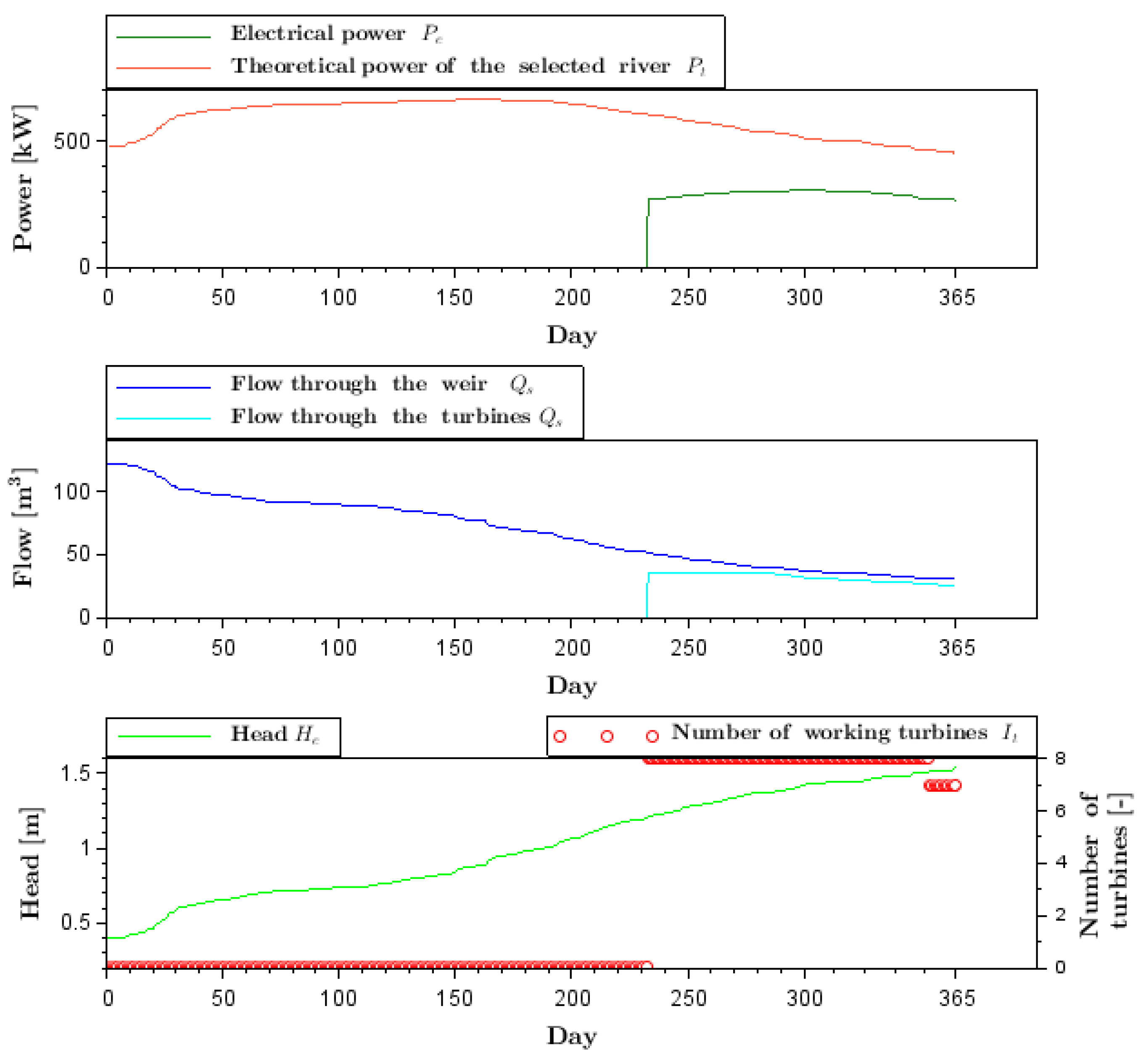 Energies 13 06728 g011 Energies 13 06728 g011