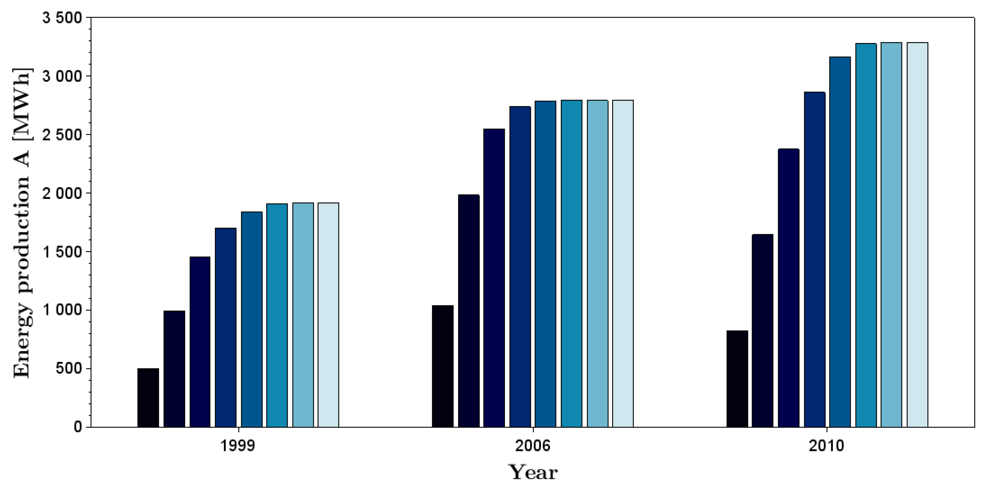 Energies 13 06728 g013 Energies 13 06728 g013