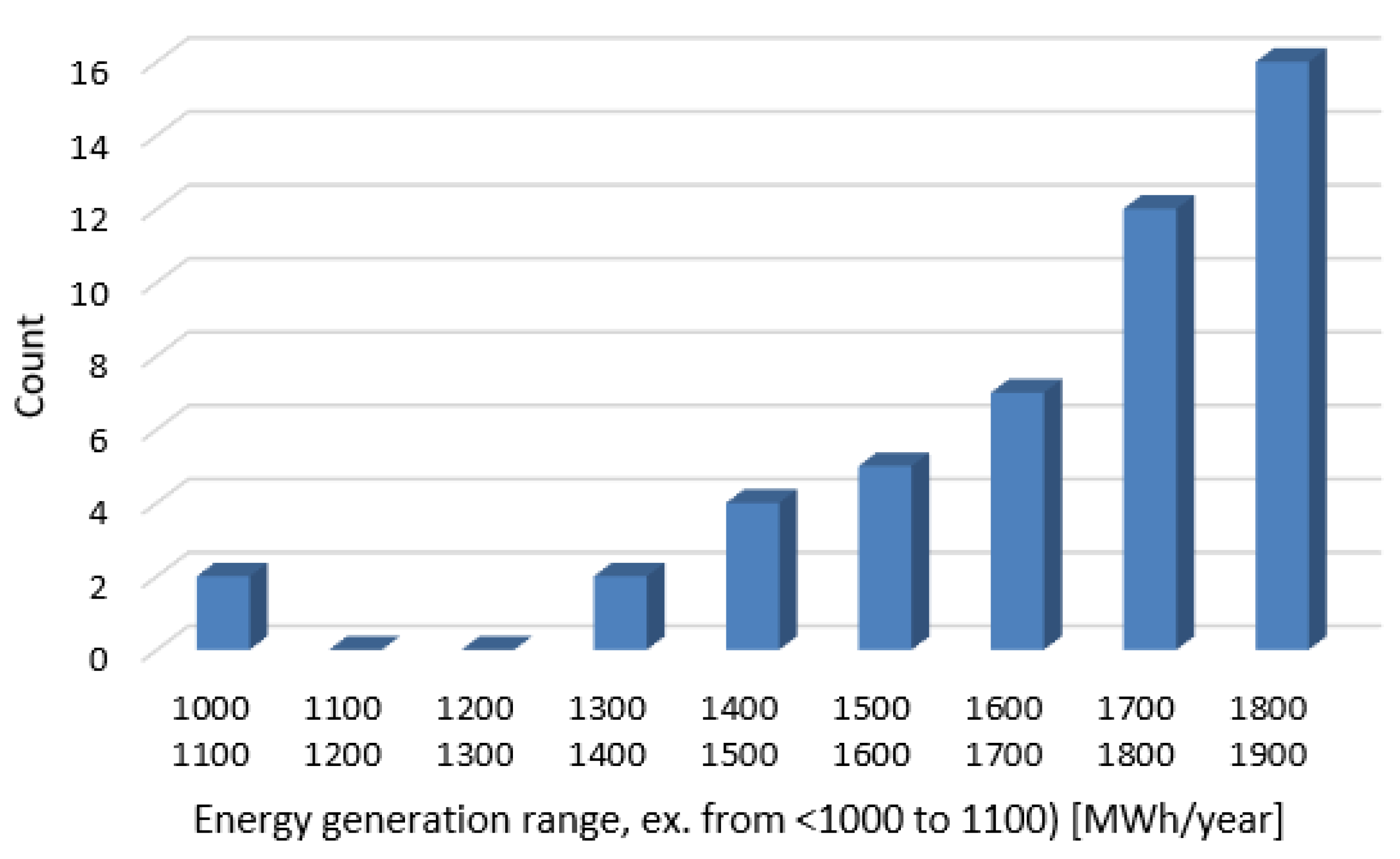 Energies 13 06728 g0a1 Energies 13 06728 g0a1