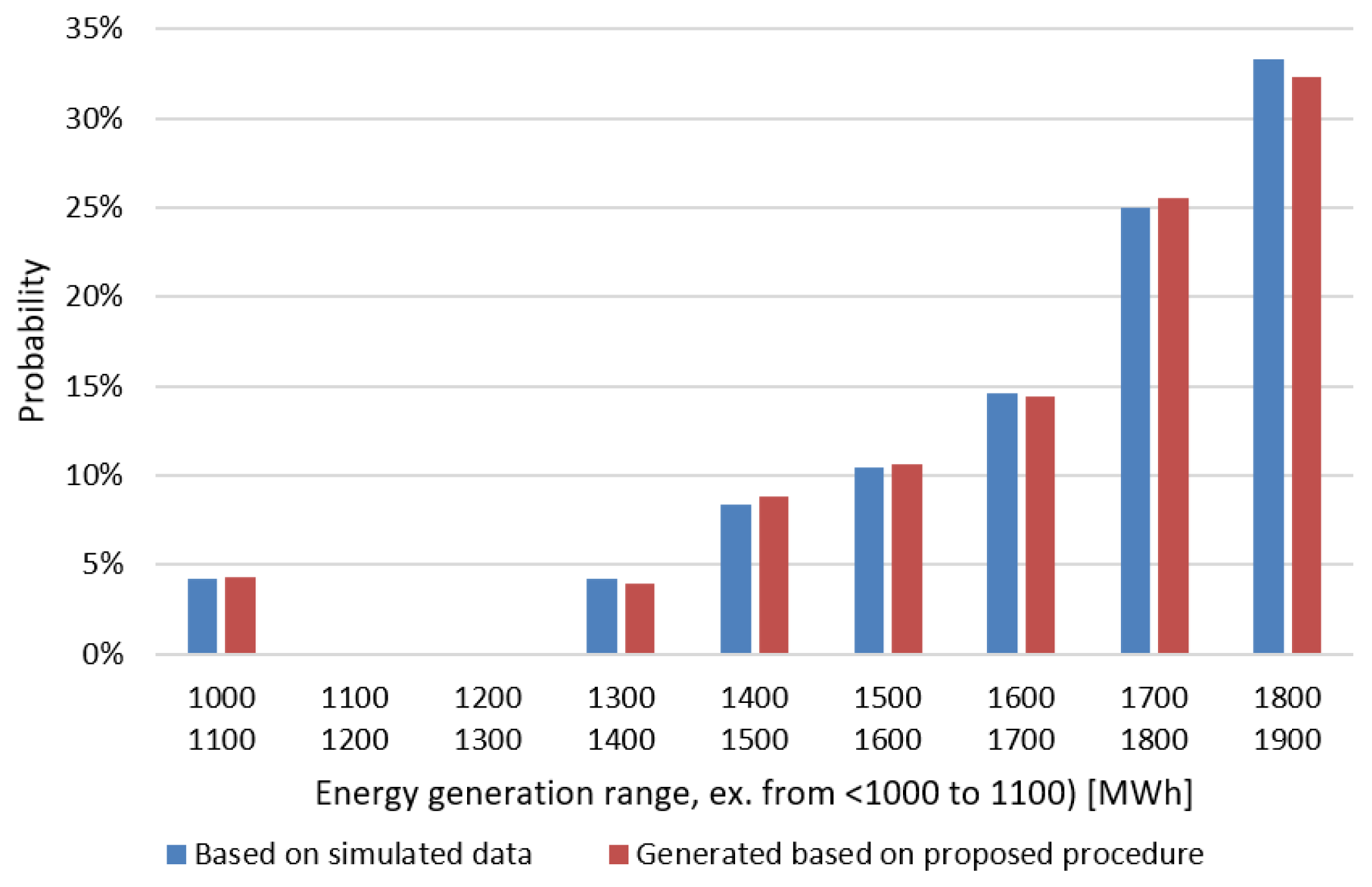 Energies 13 06728 g0a2 Energies 13 06728 g0a2