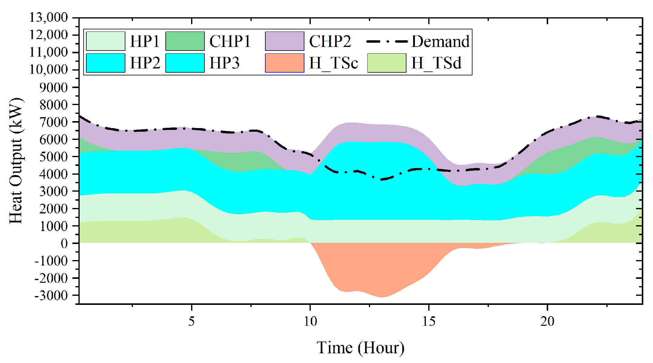 Energies 13 06729 g008 Energies 13 06729 g008