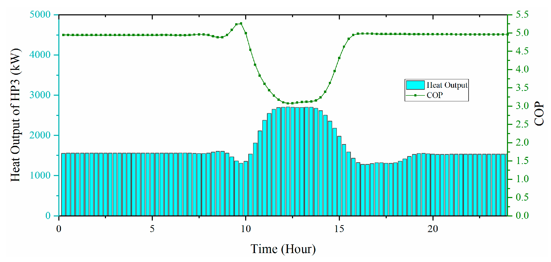 Energies 13 06729 g009 Energies 13 06729 g009
