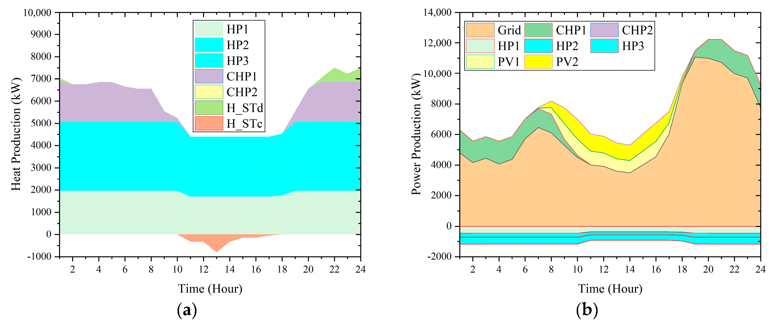 Energies 13 06729 g010 Energies 13 06729 g010