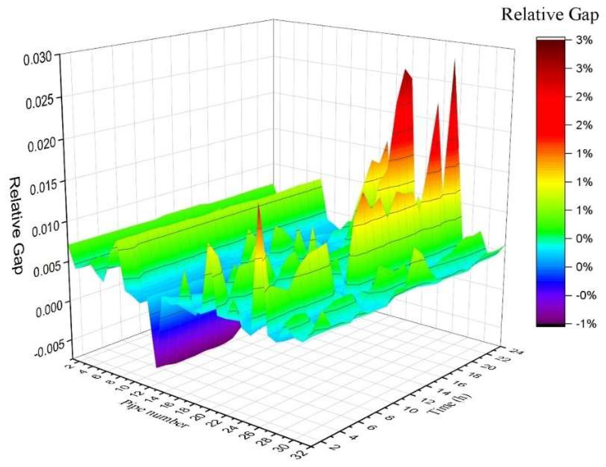 Energies 13 06729 g012 Energies 13 06729 g012