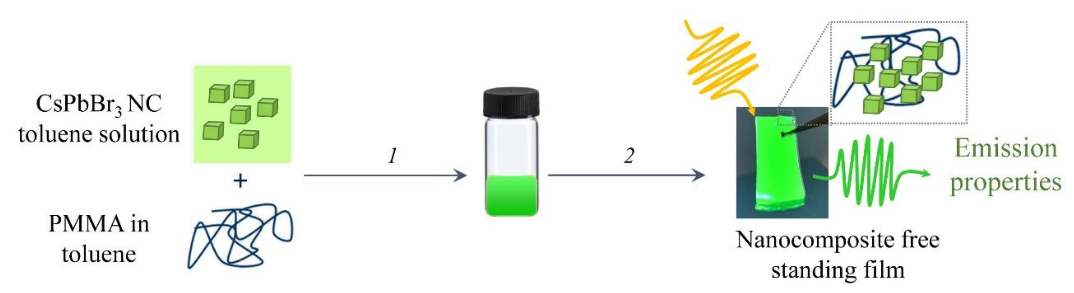 Energies 13 06730 sch001