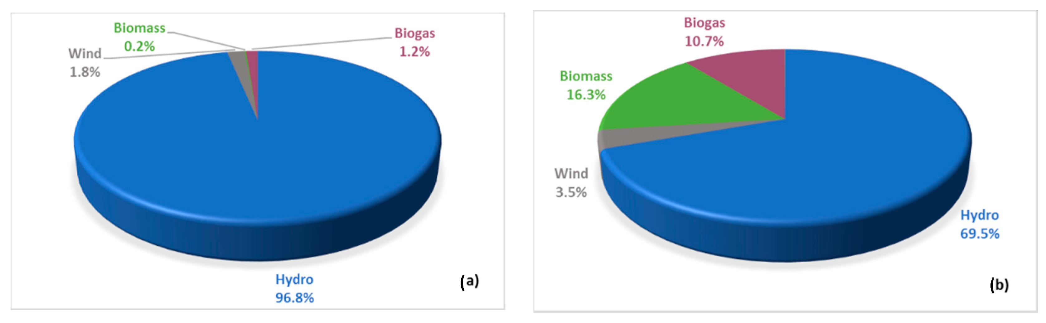 Energies 13 06731 g003 Energies 13 06731 g003