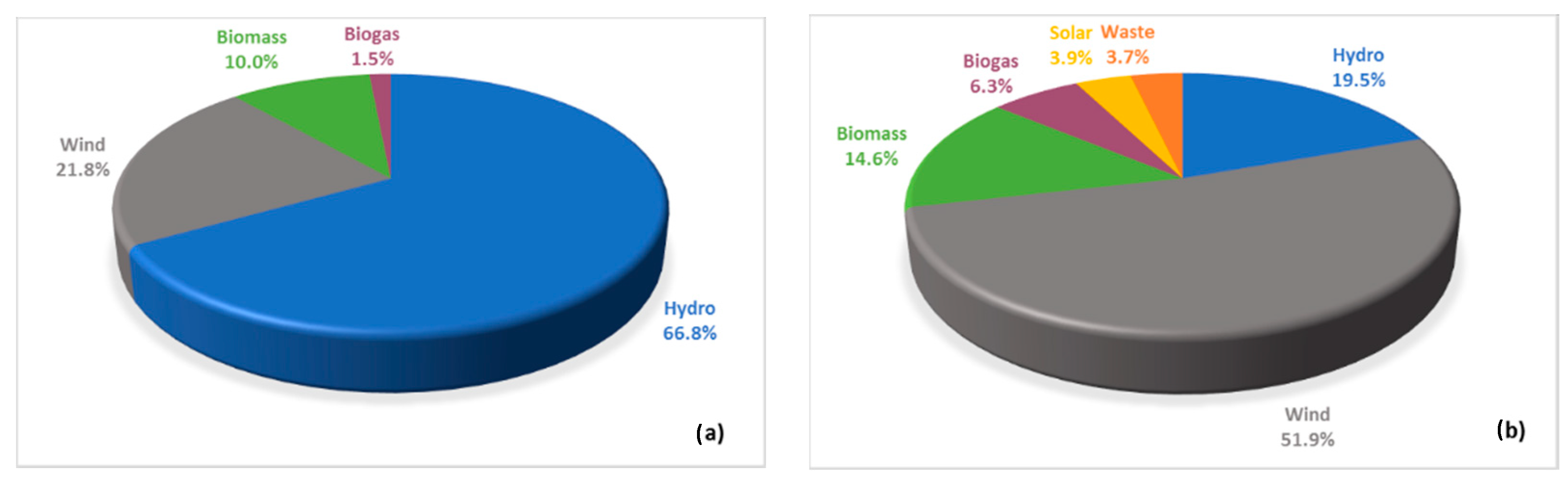 Energies 13 06731 g004 Energies 13 06731 g004