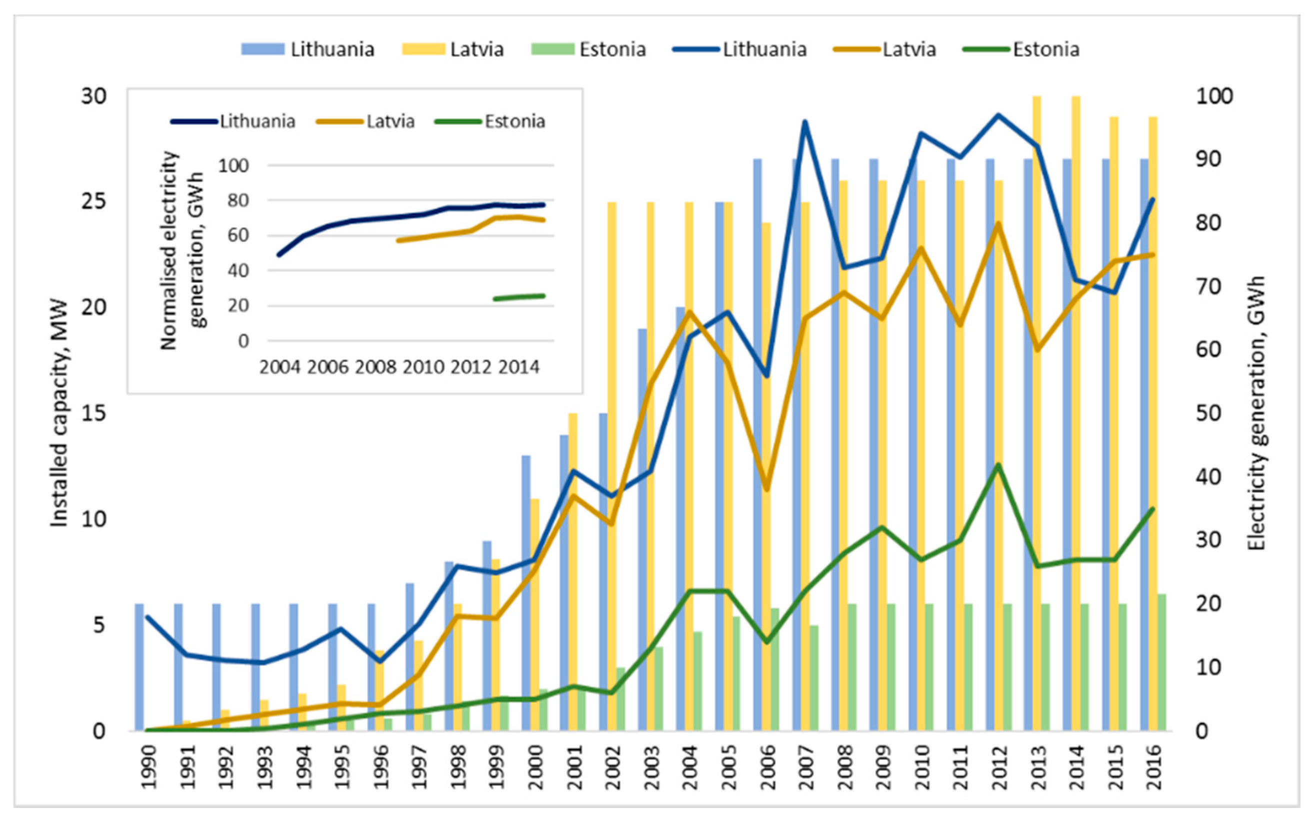 Energies 13 06731 g006 Energies 13 06731 g006