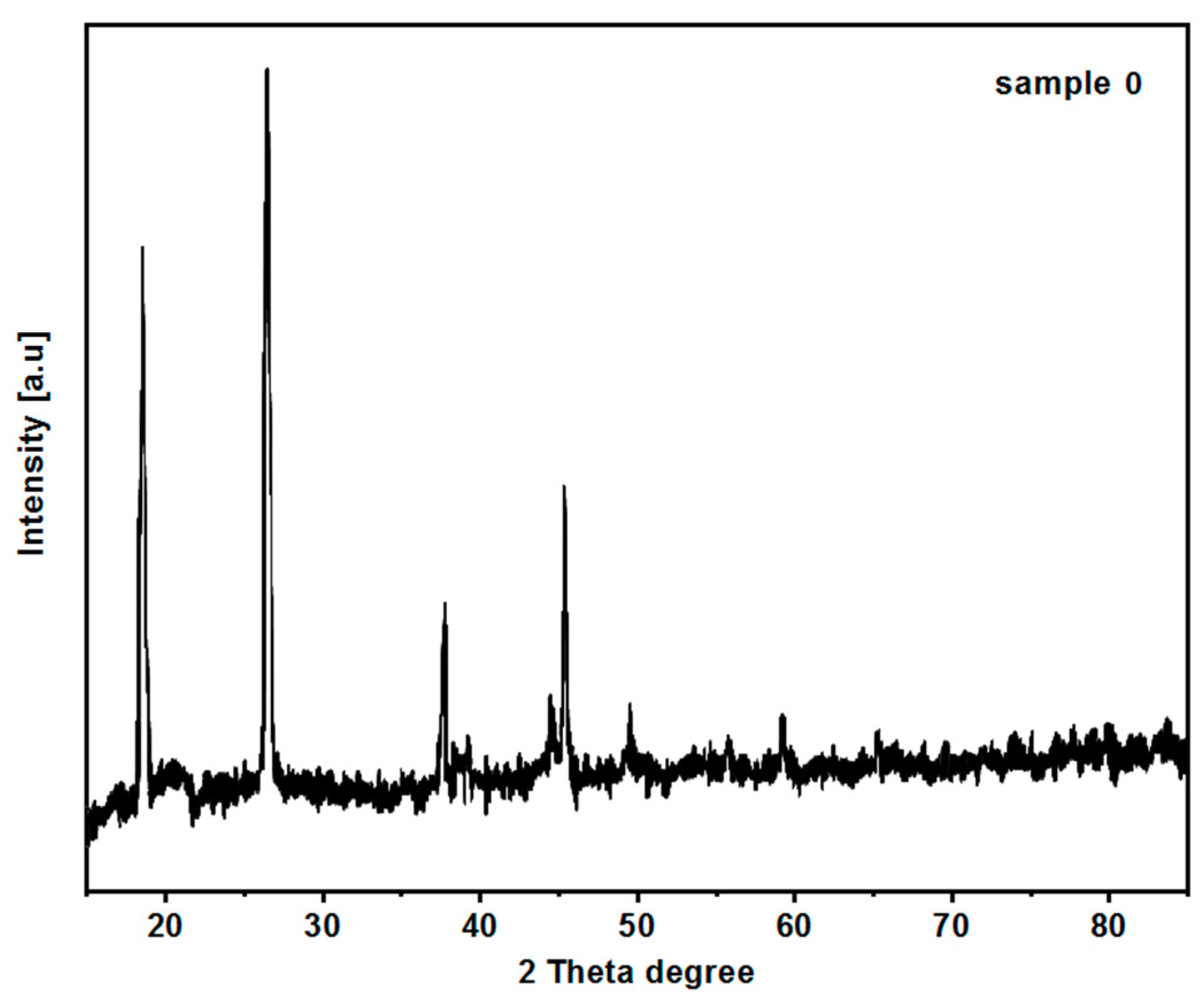 Energies 13 06732 g007 Energies 13 06732 g007