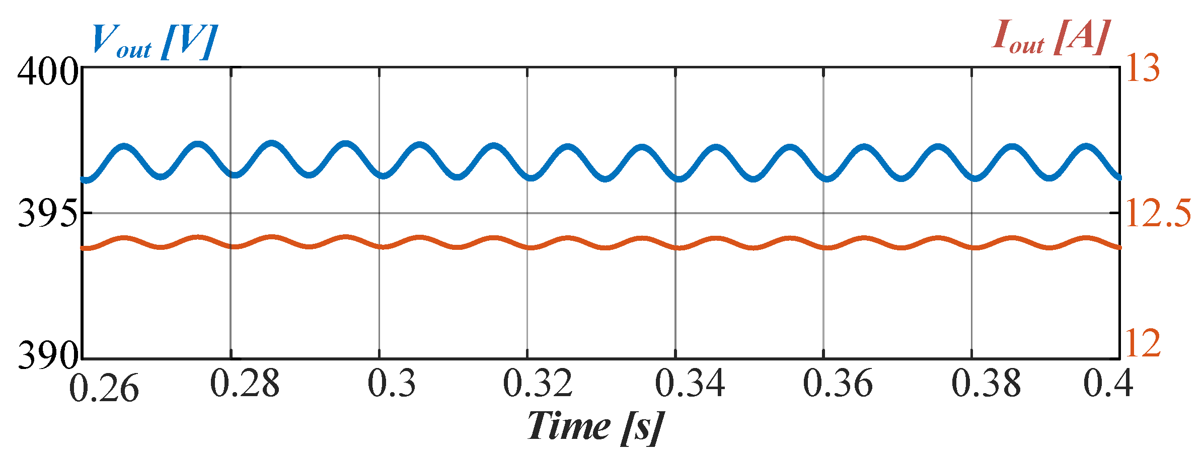 Energies 13 06733 g015 Energies 13 06733 g015