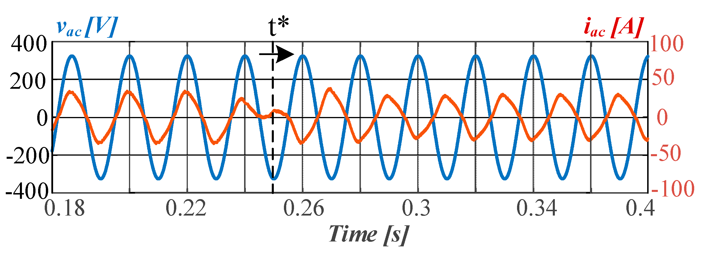 Energies 13 06733 g016 Energies 13 06733 g016