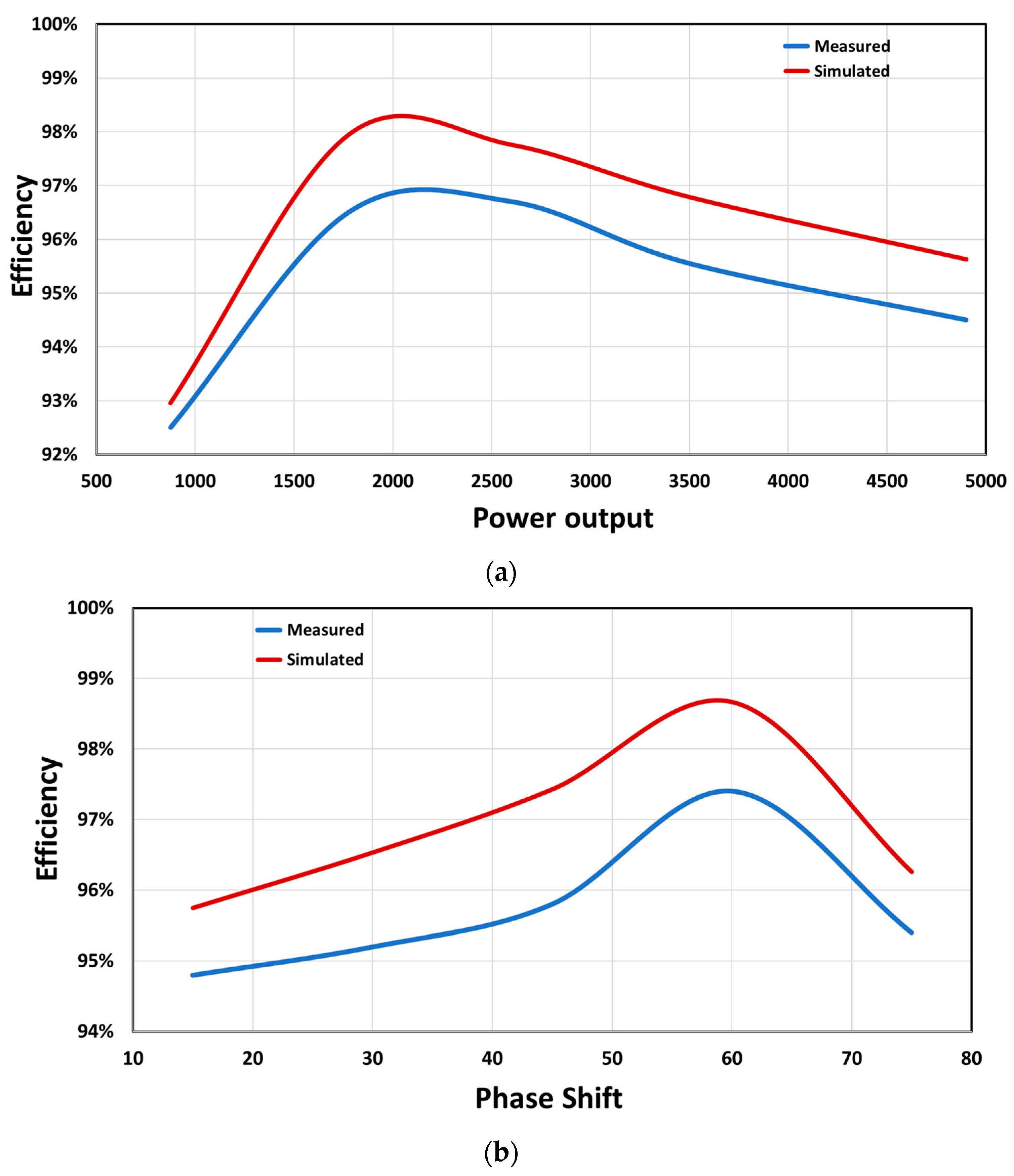 Energies 13 06733 g017 Energies 13 06733 g017