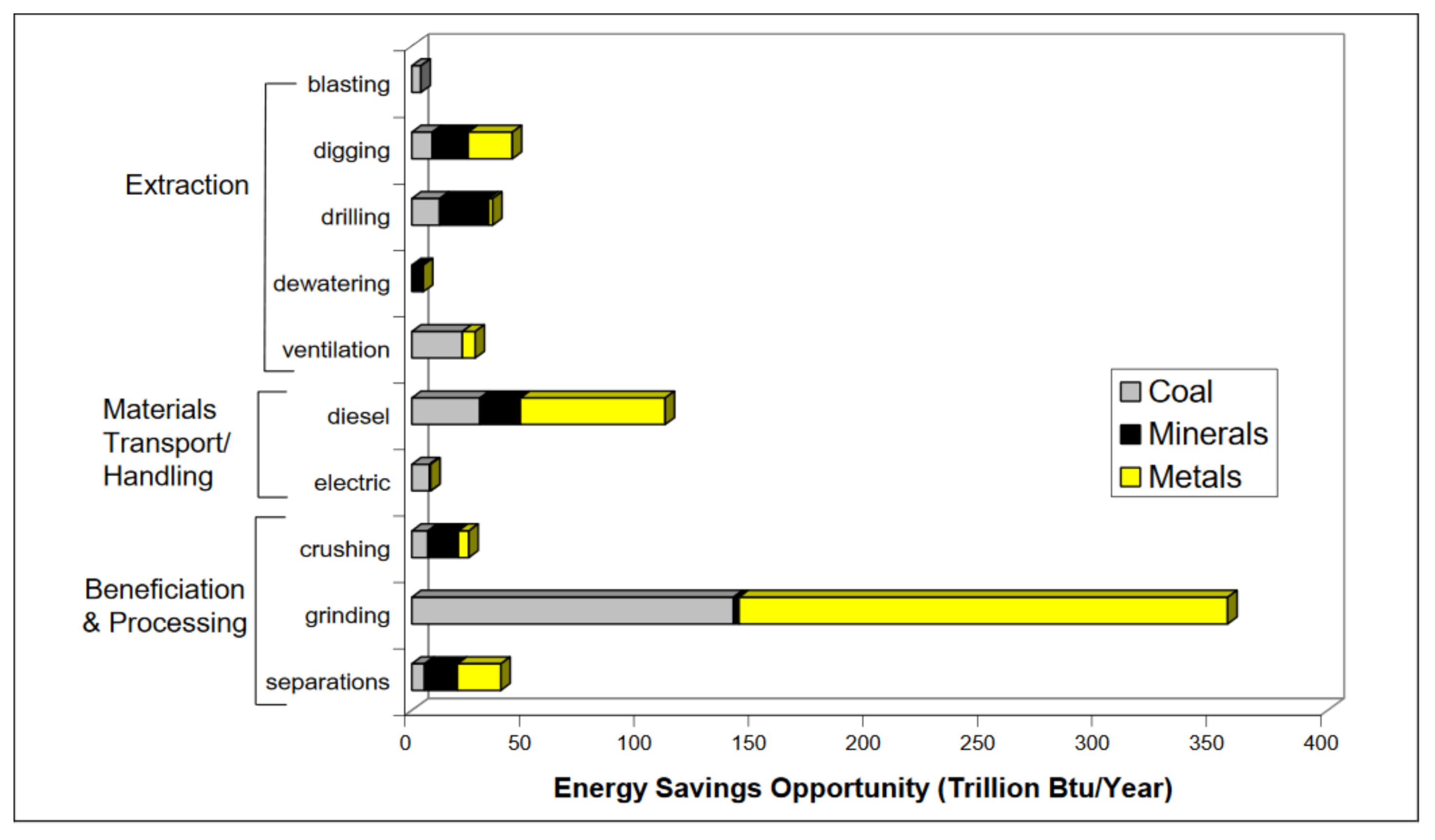 Energies 13 06735 g001