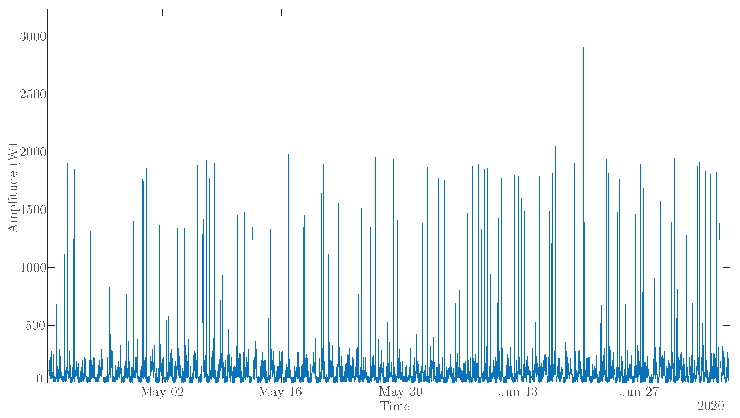 Energies 13 06737 g007