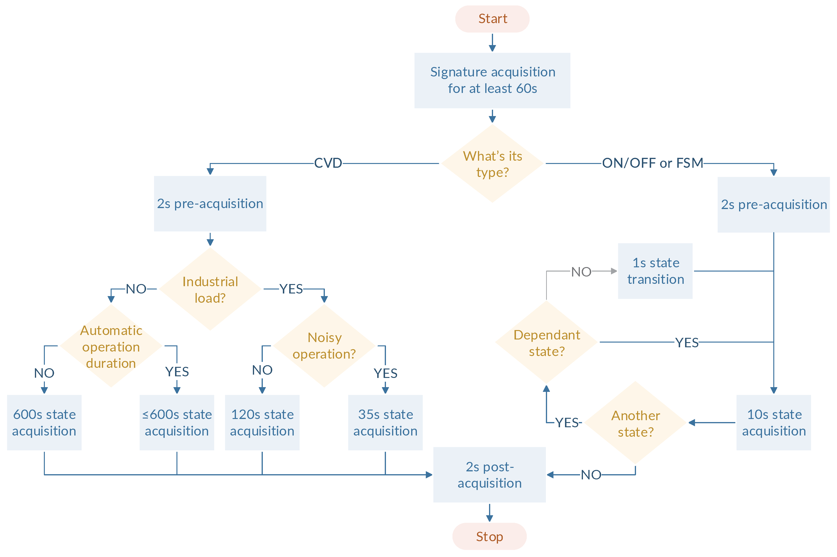 Energies 13 06737 g009