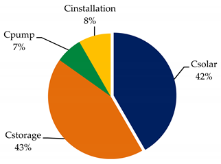 Energies 13 06739 i001