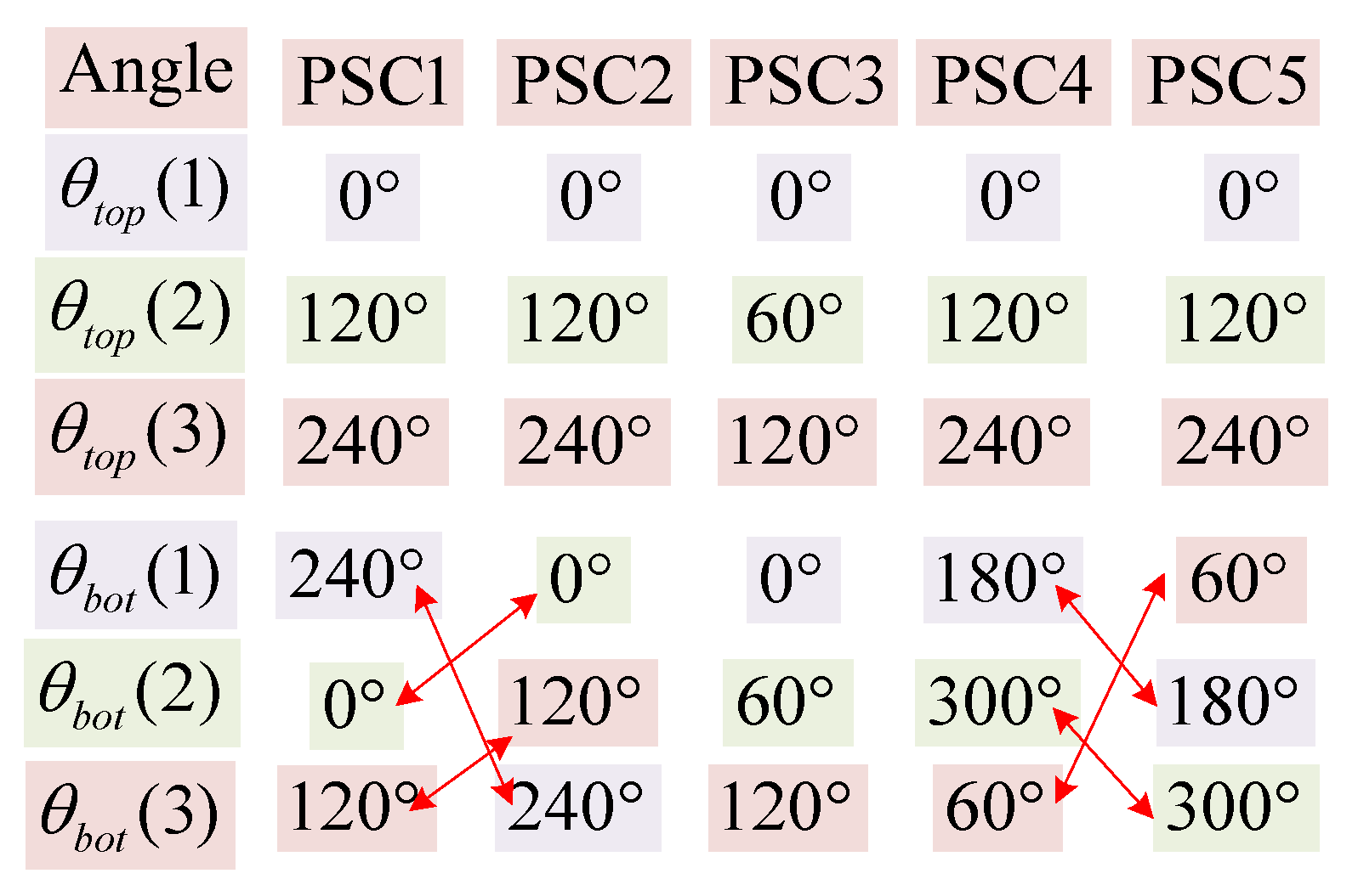 Energies 13 06743 g006