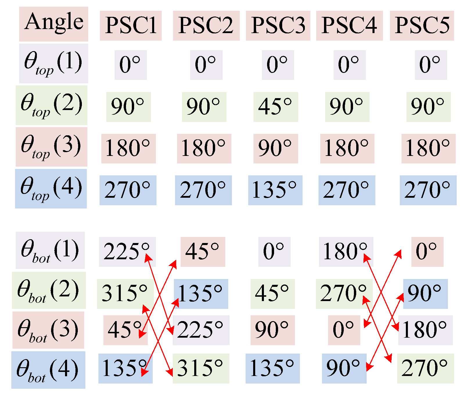 Energies 13 06743 g007