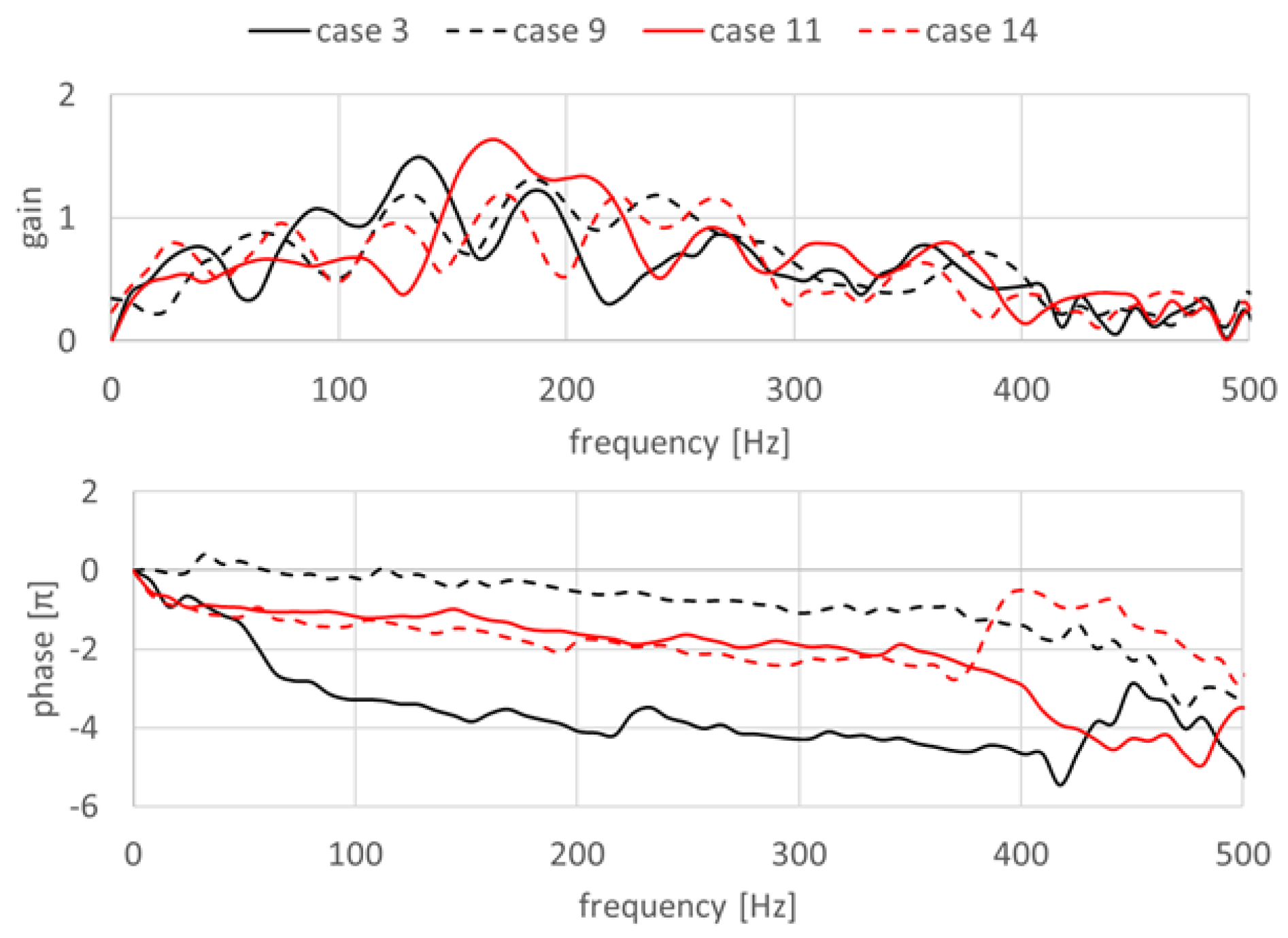 Energies 13 06744 g013