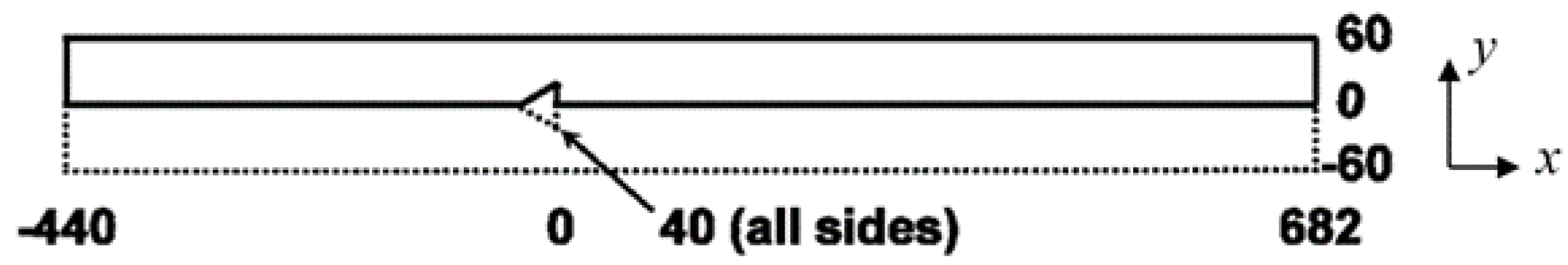 Energies 13 06744 g0a1