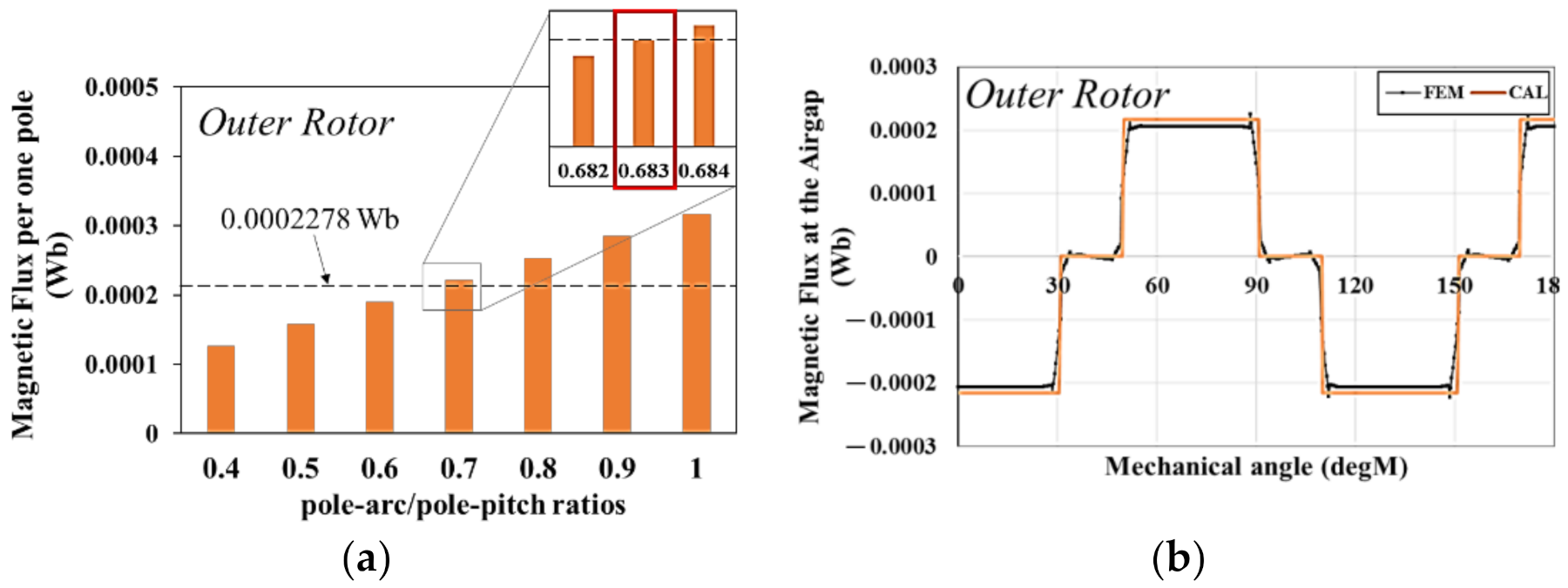 Energies 13 06745 g005