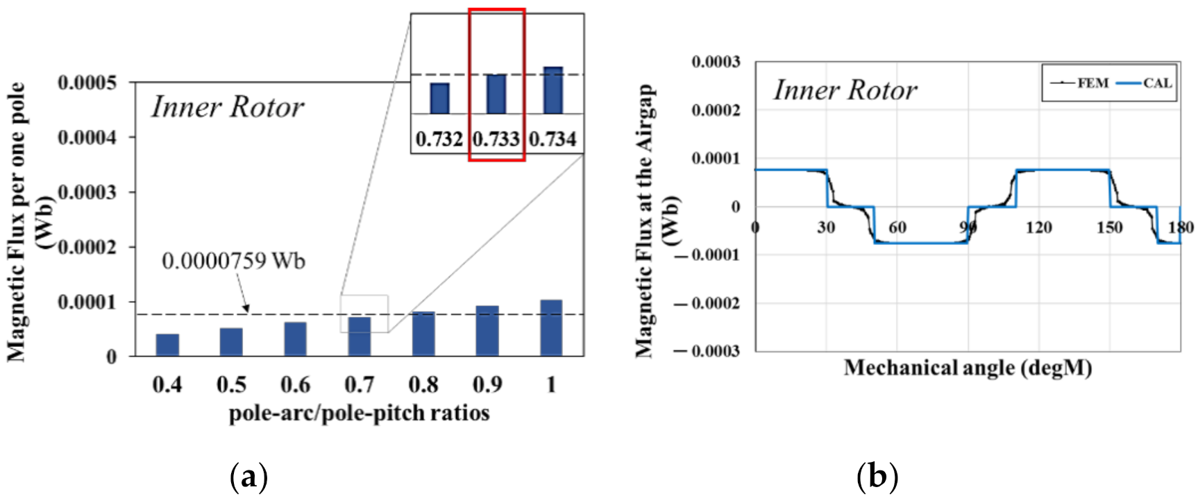 Energies 13 06745 g006