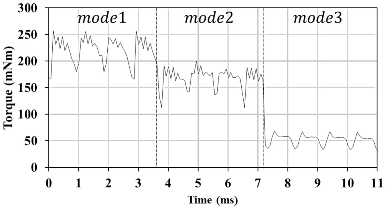 Energies 13 06745 g012