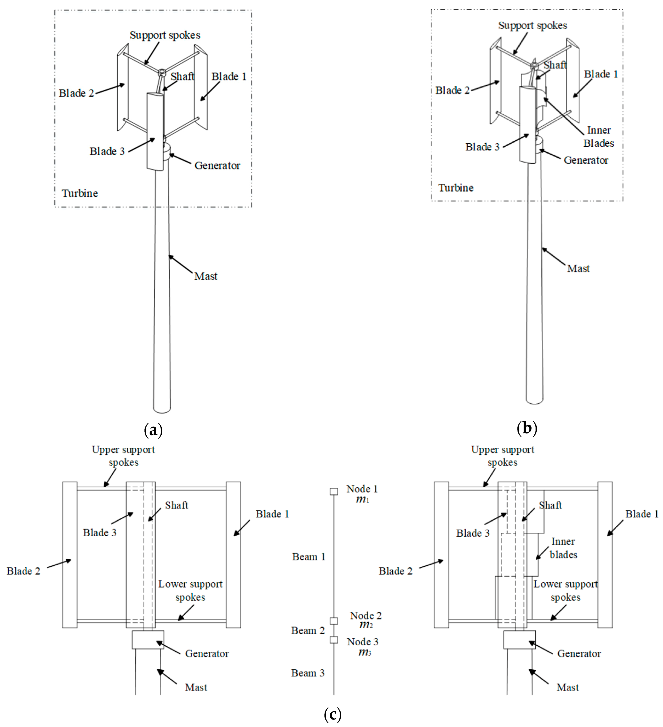 Energies 13 06747 g004a Energies 13 06747 g004a