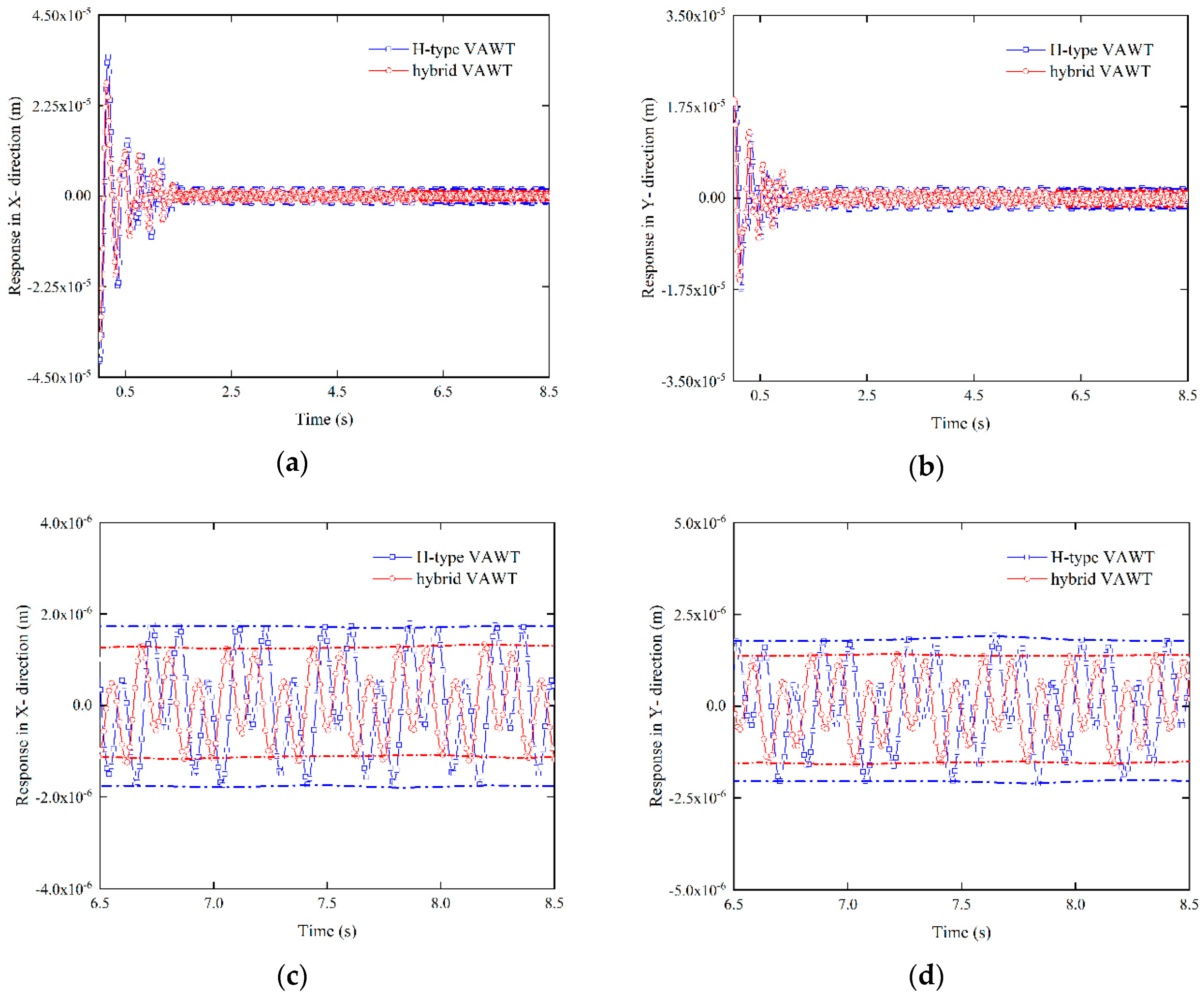 Energies 13 06747 g013 Energies 13 06747 g013