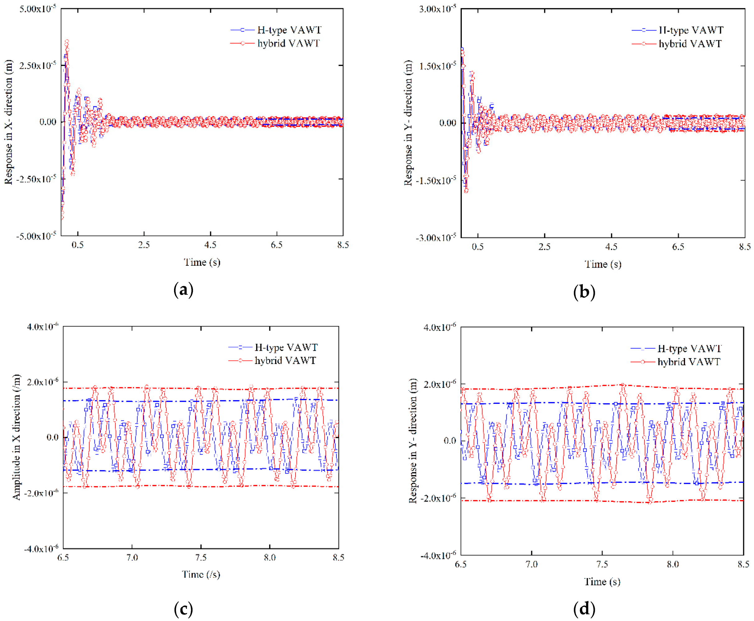 Energies 13 06747 g014 Energies 13 06747 g014