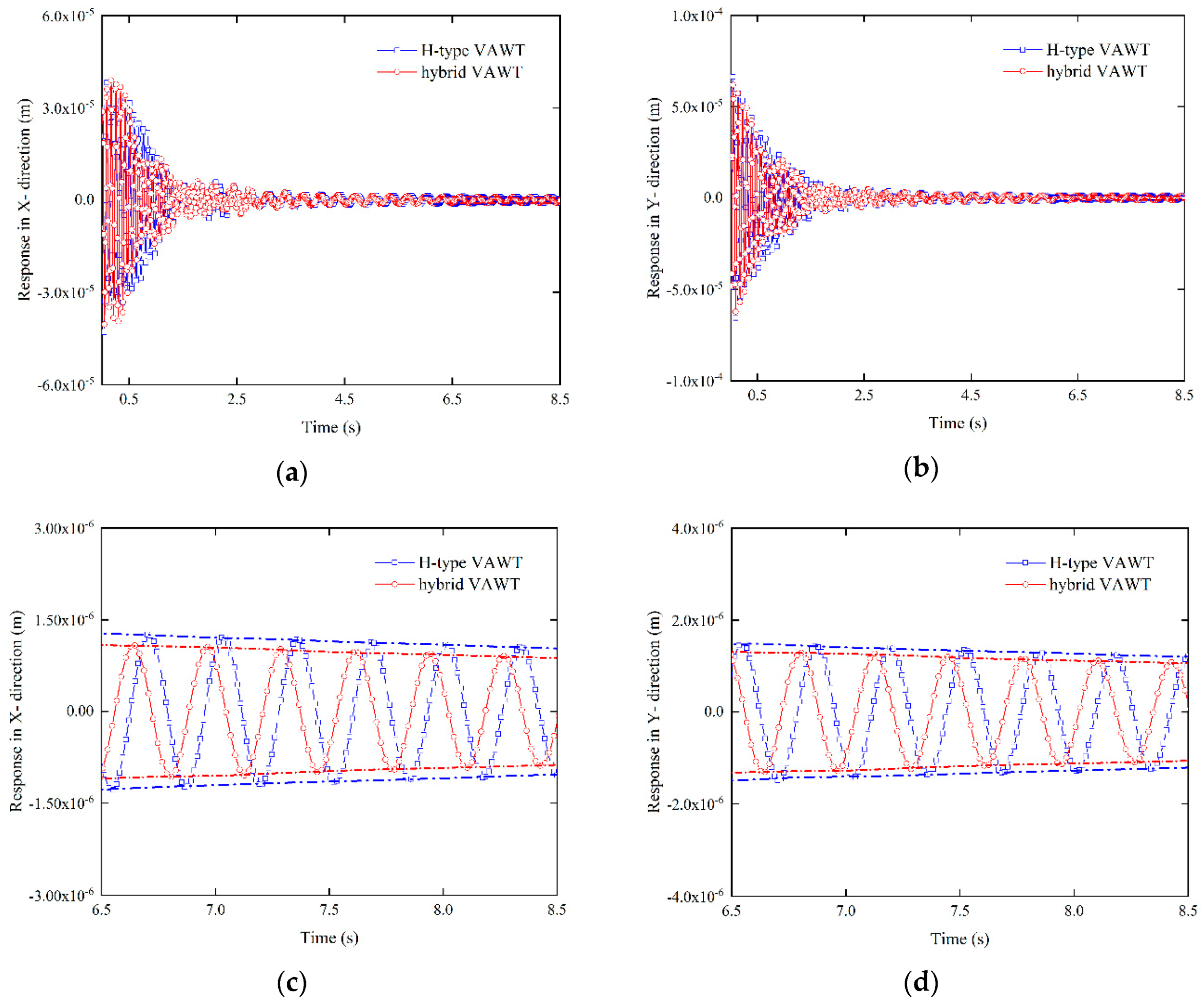 Energies 13 06747 g017 Energies 13 06747 g017