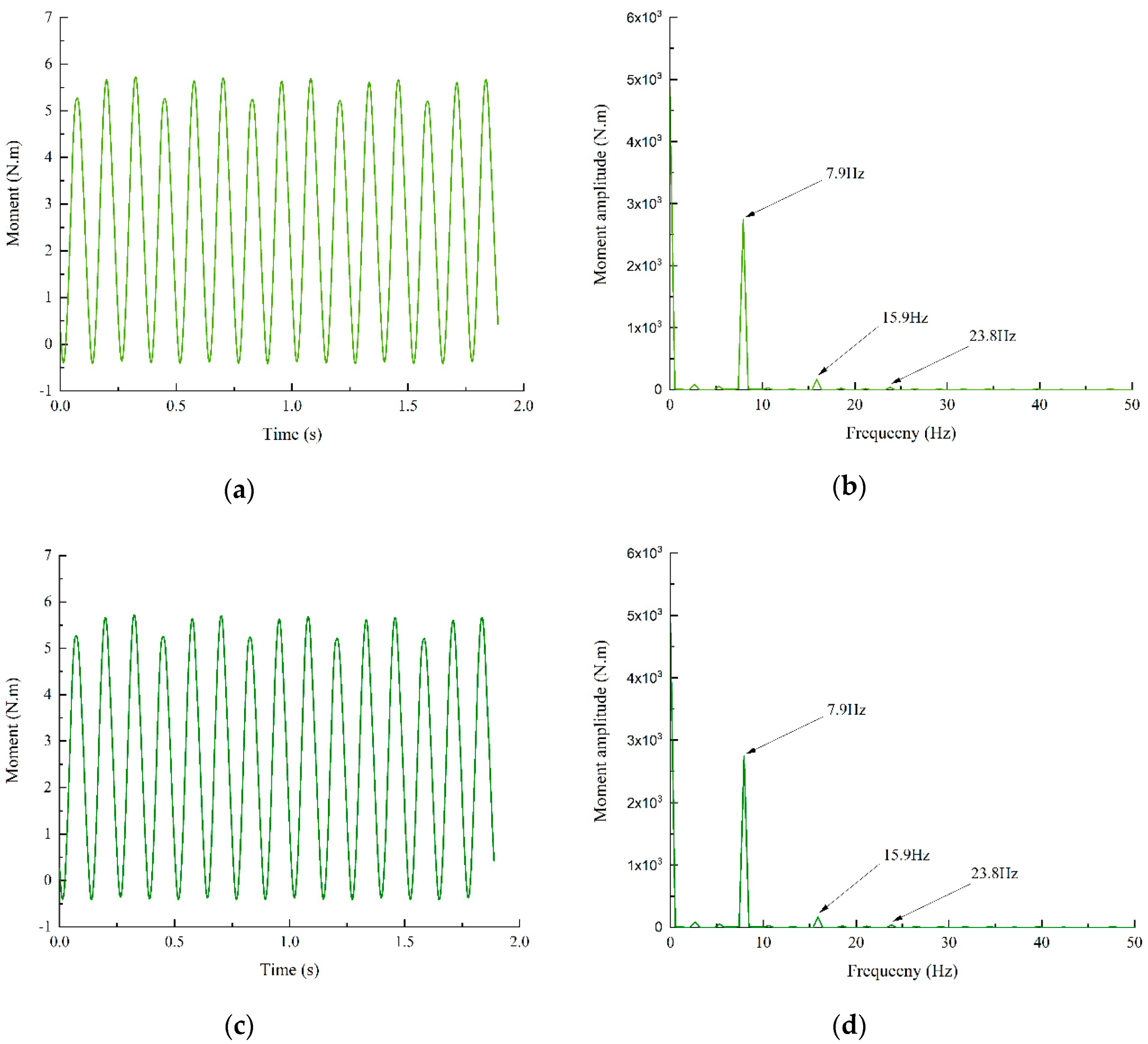 Energies 13 06747 g021 Energies 13 06747 g021