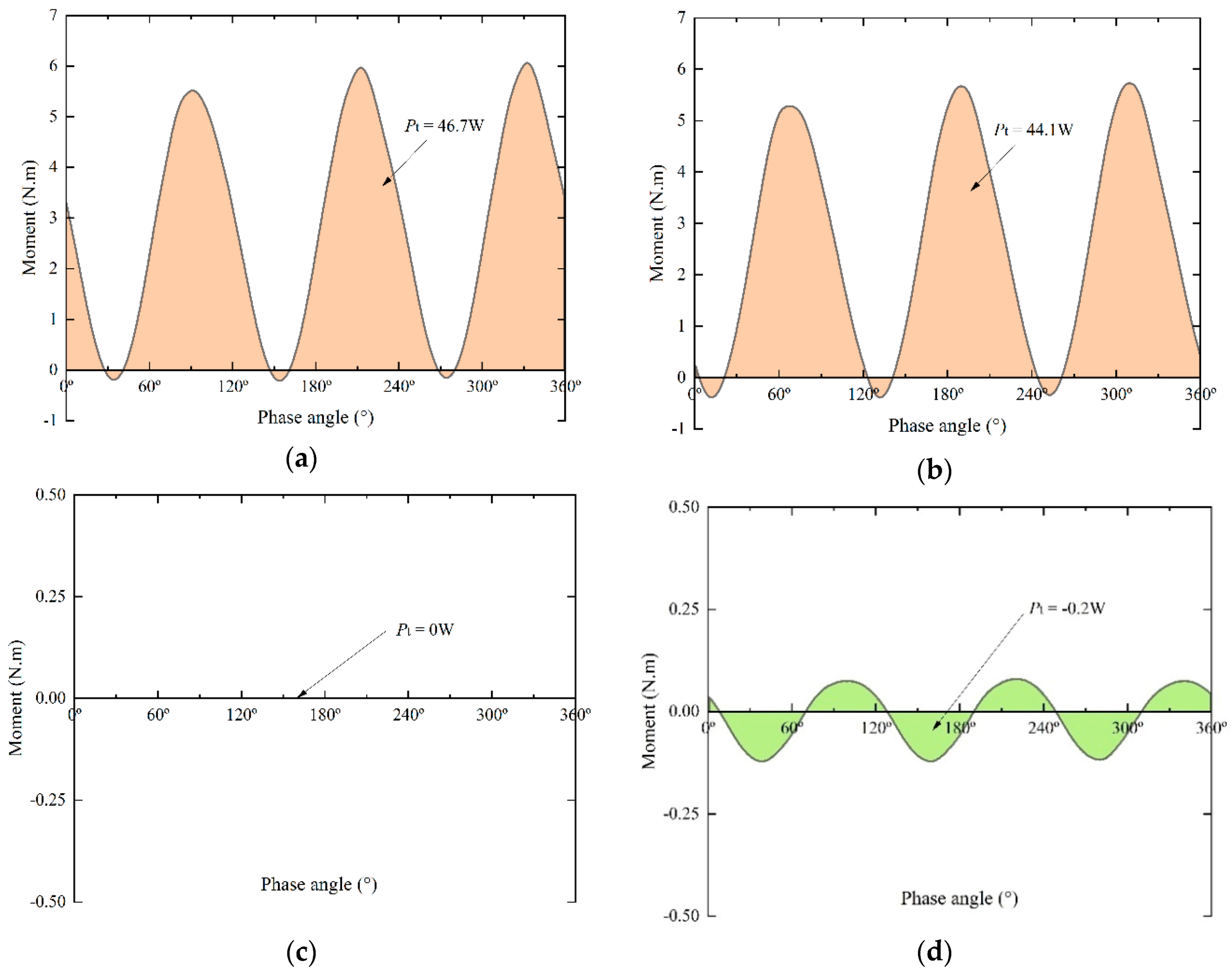 Energies 13 06747 g022a Energies 13 06747 g022a