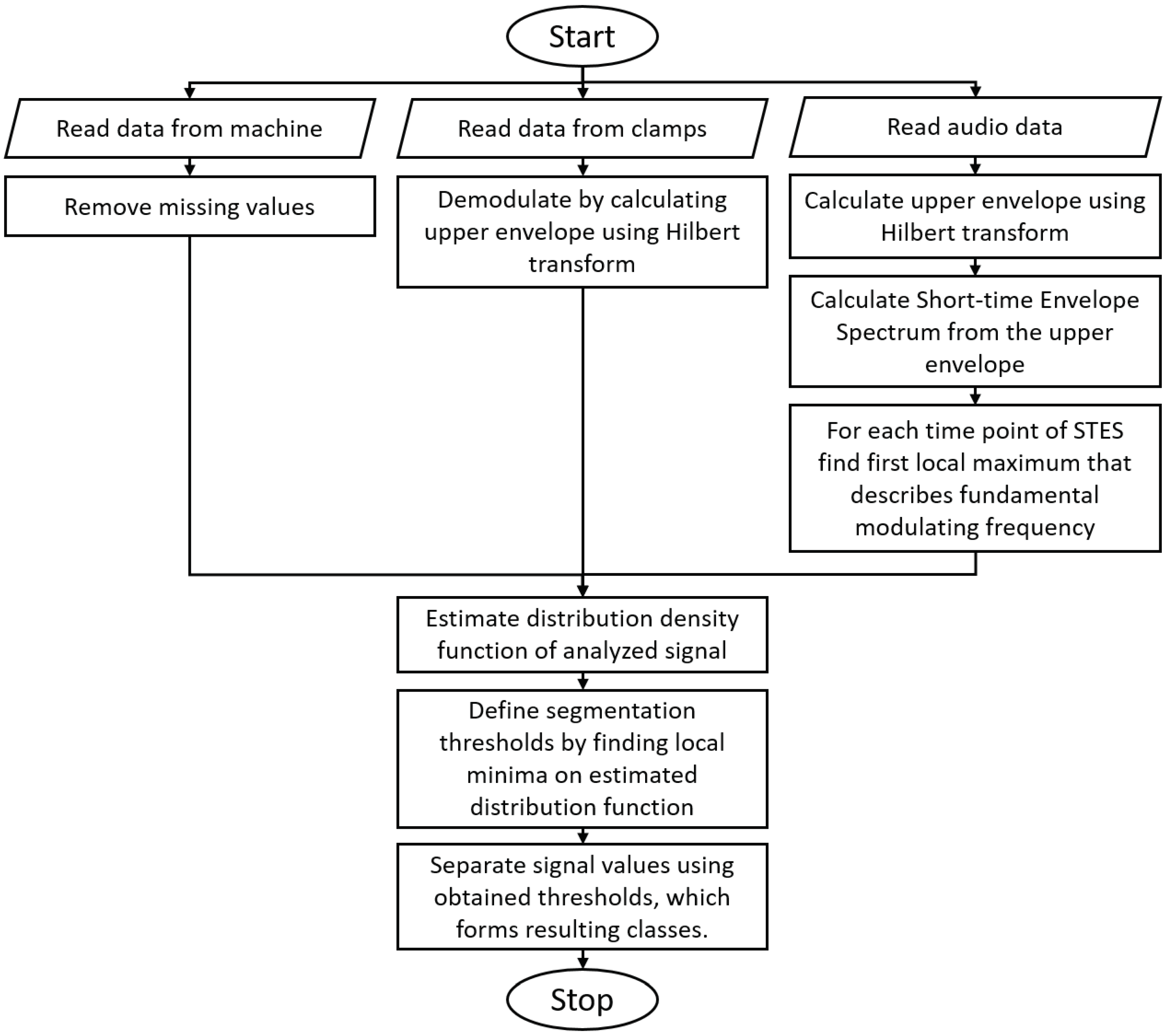 Energies 13 06748 g006