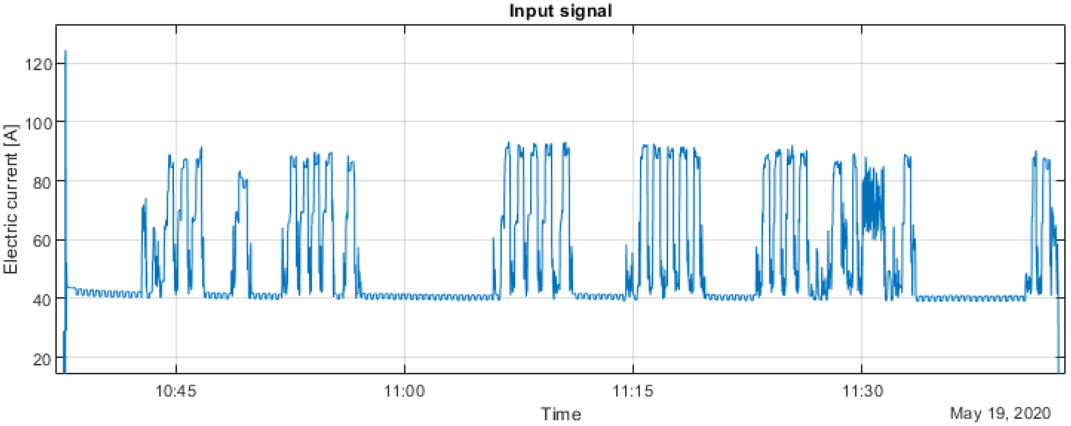 Energies 13 06748 g007