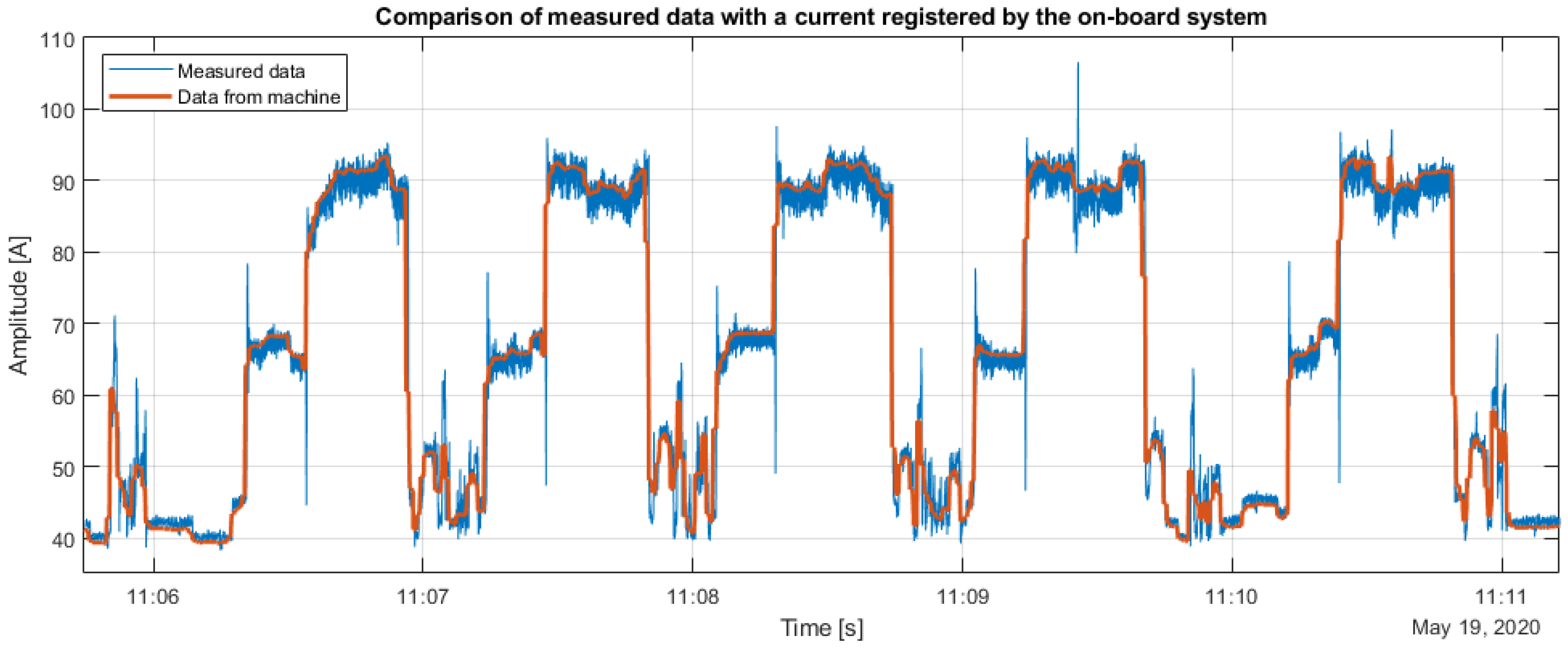 Energies 13 06748 g016