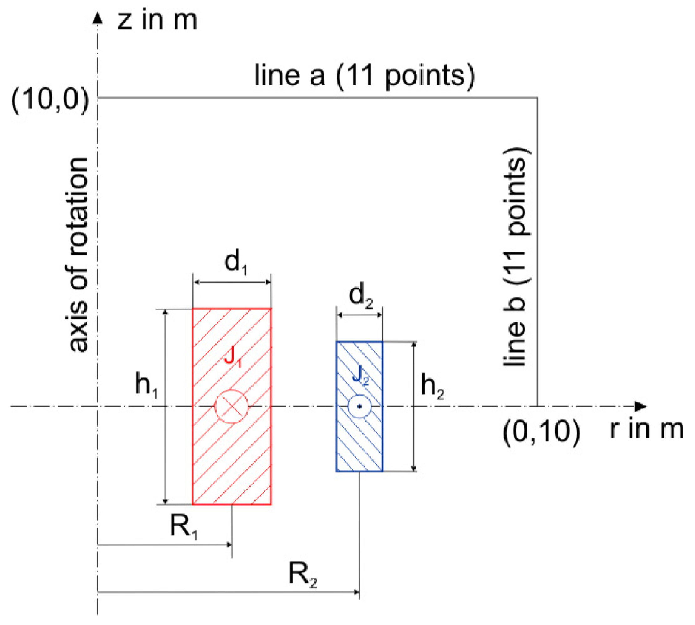 Energies 13 06749 g004 Energies 13 06749 g004