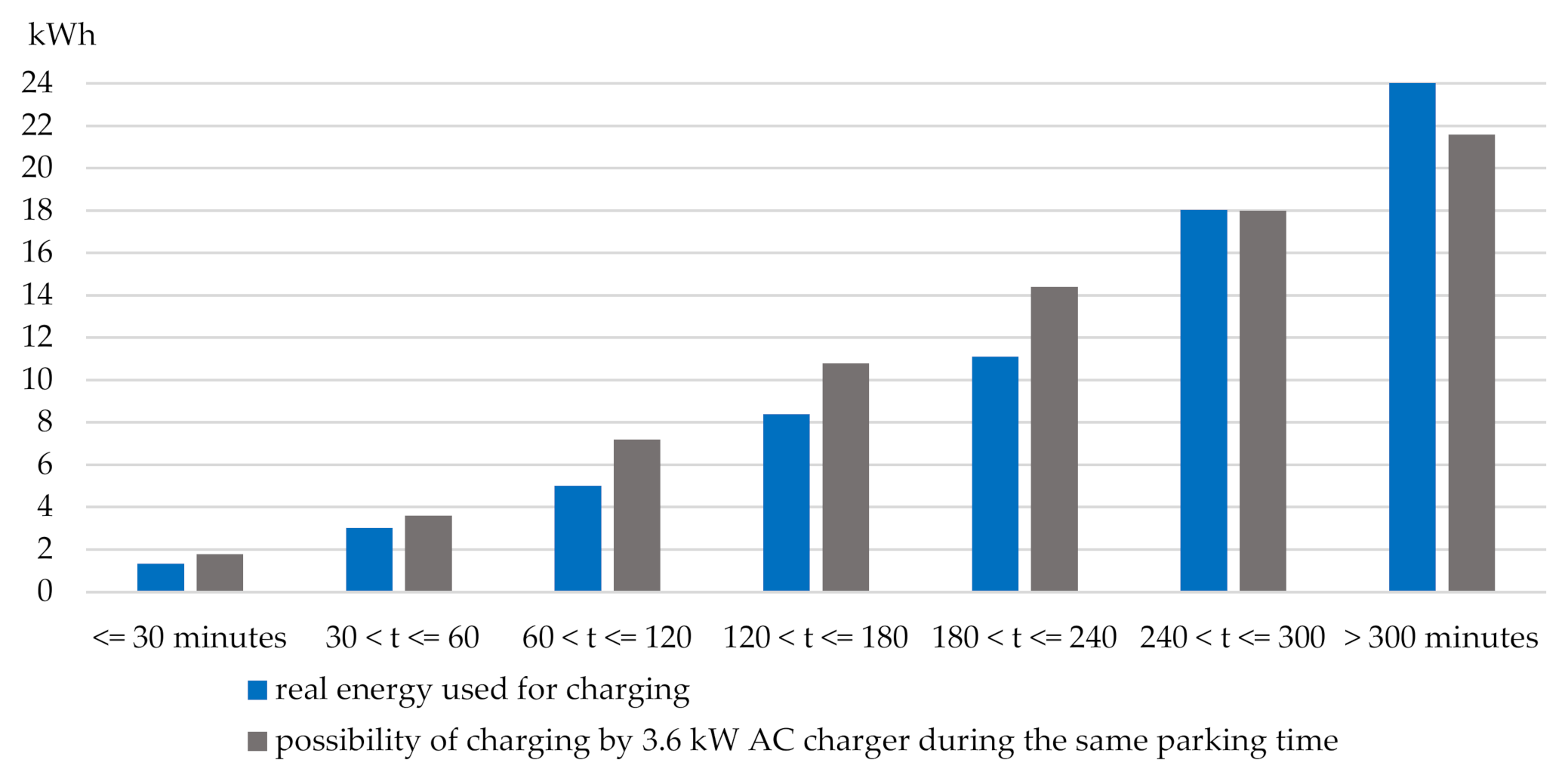 Energies 13 06750 g006