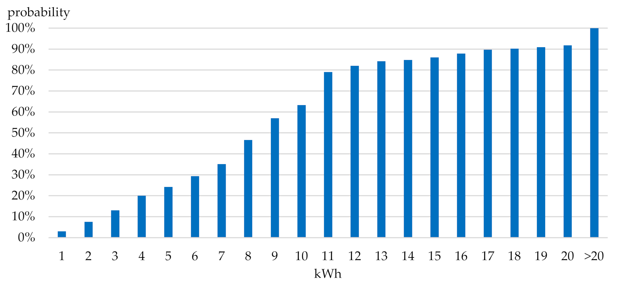 Energies 13 06750 g007