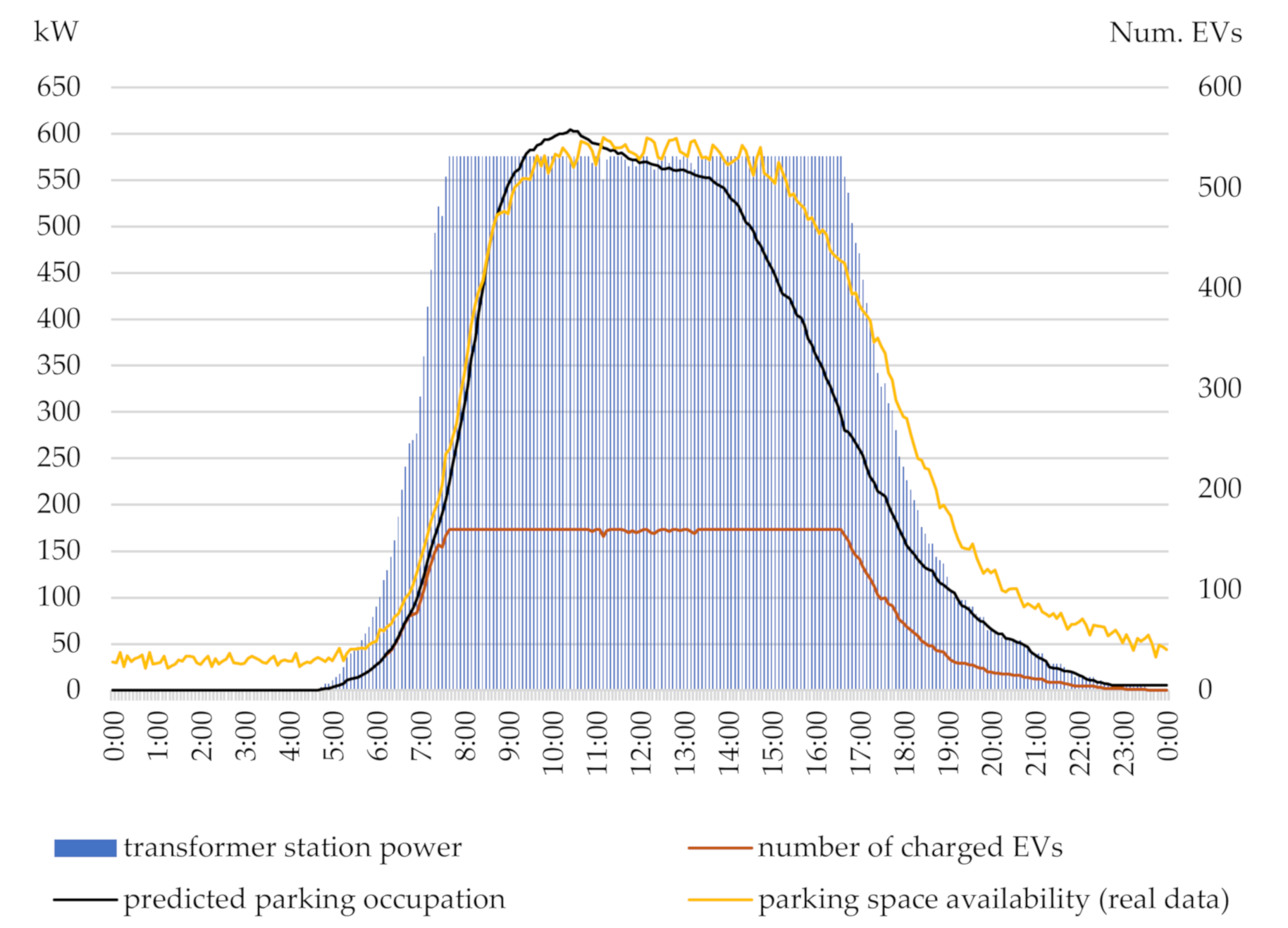 Energies 13 06750 g010