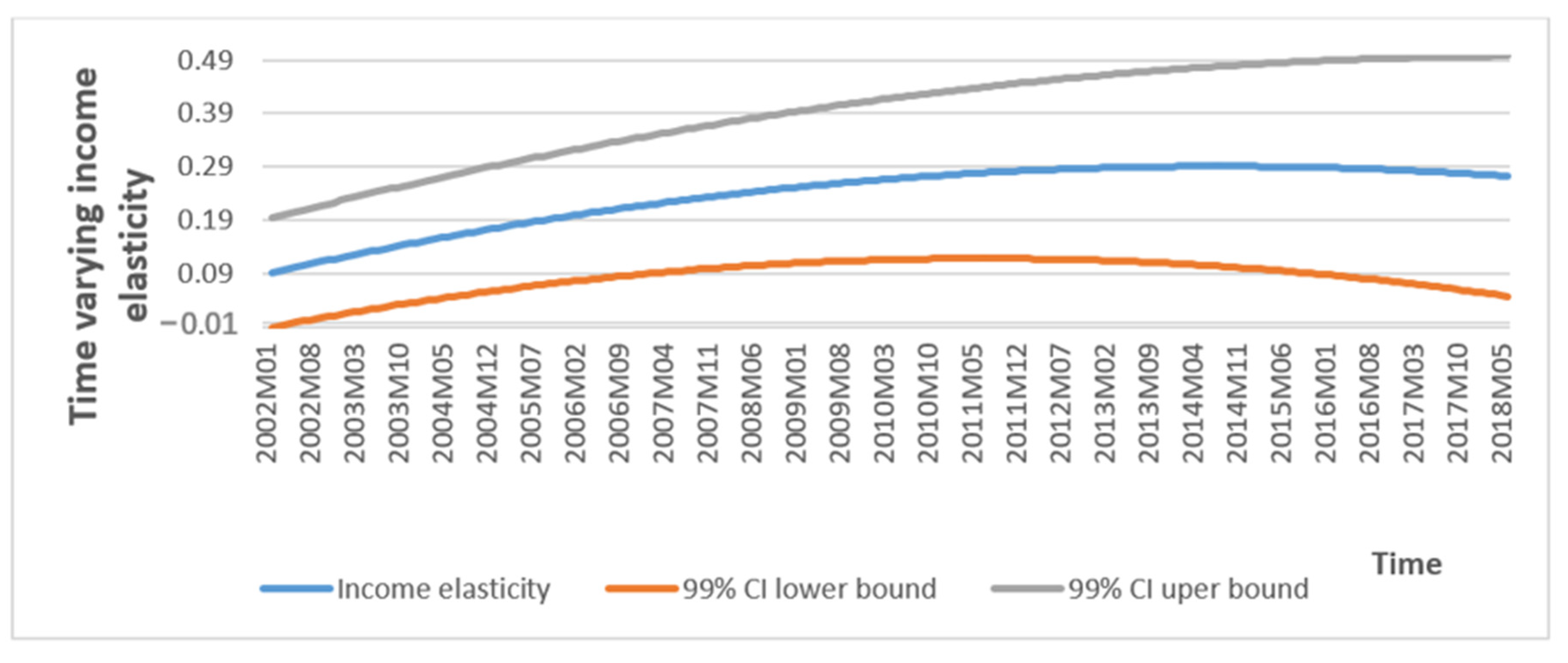 Energies 13 06752 g003 Energies 13 06752 g003