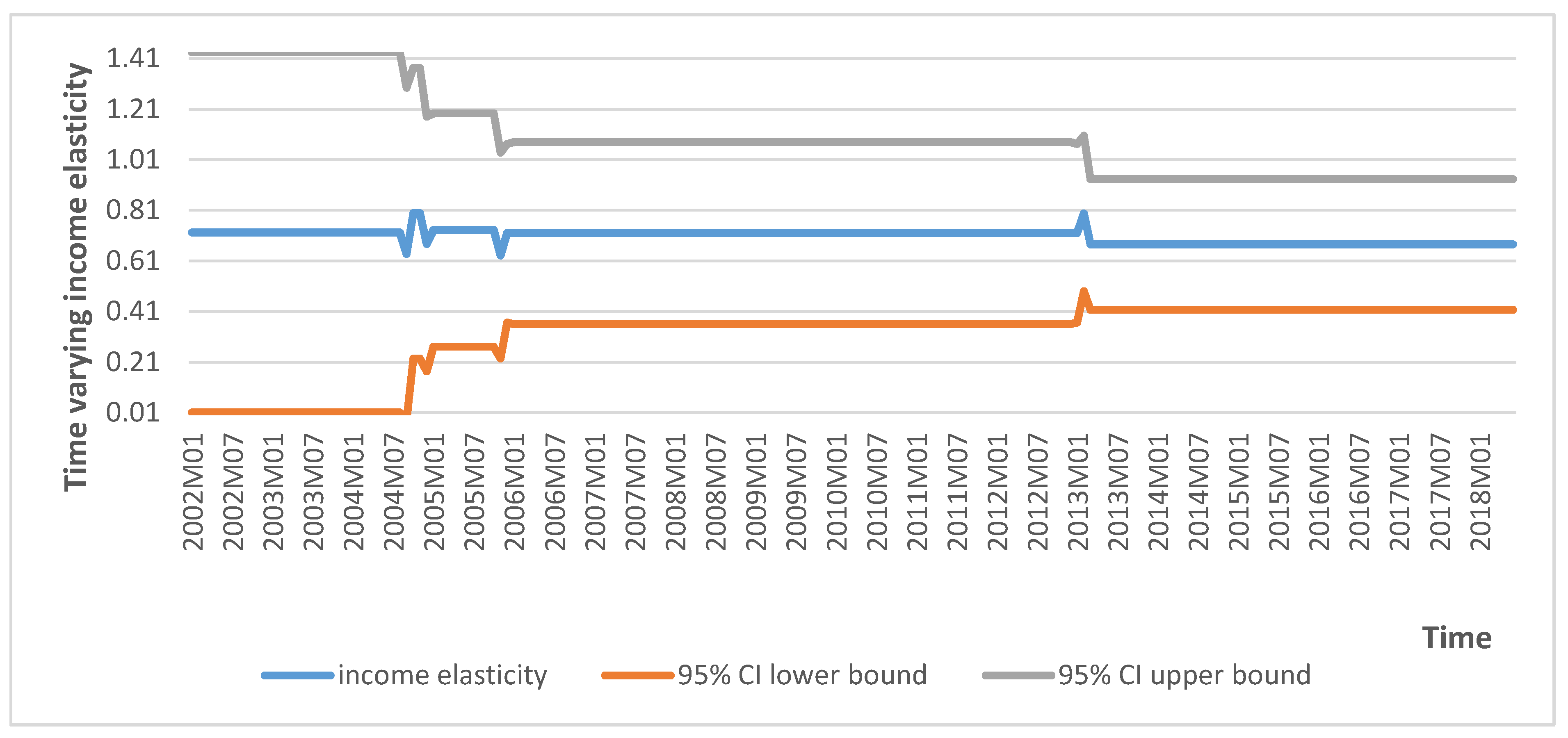 Energies 13 06752 g005 Energies 13 06752 g005