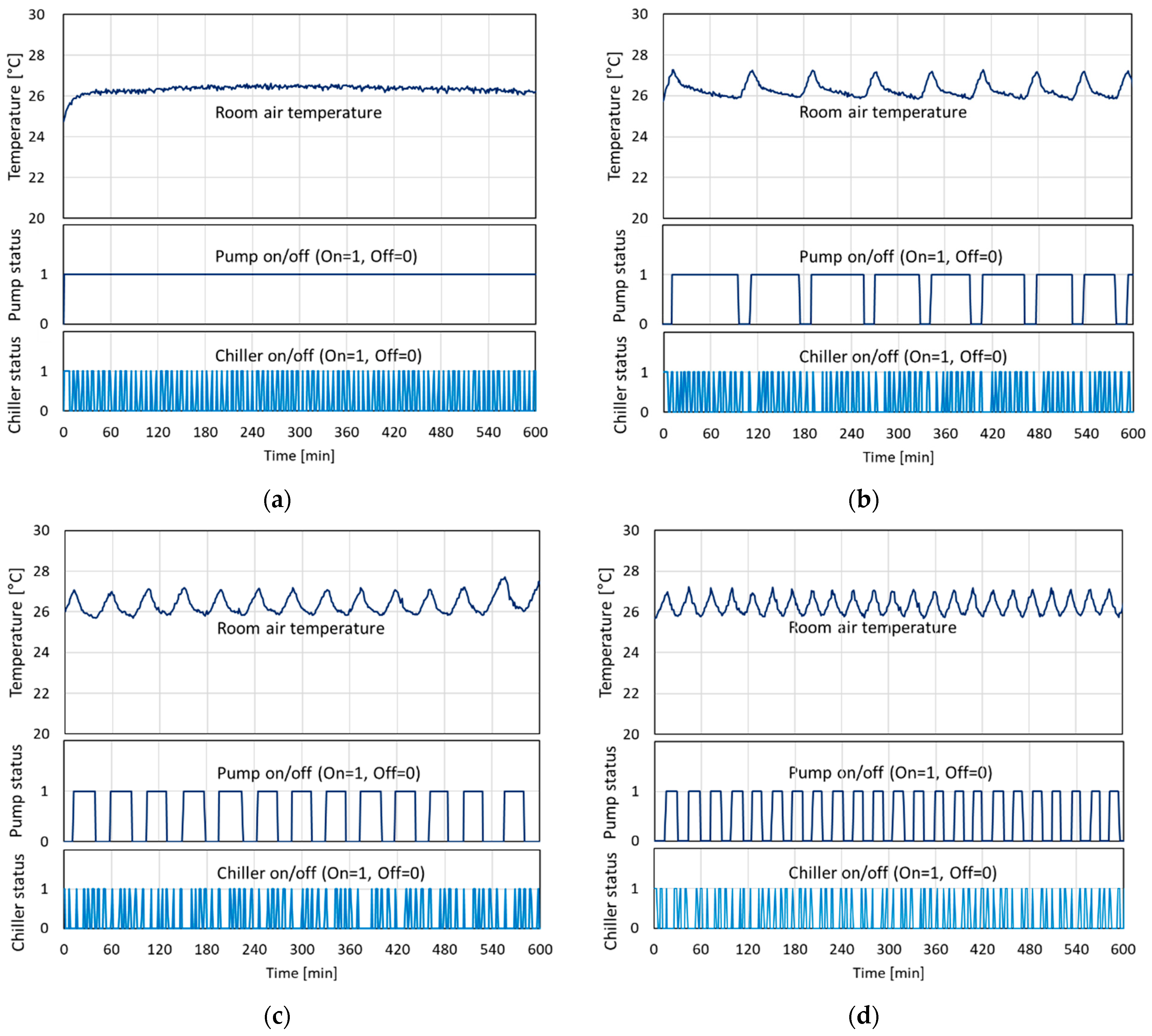 Energies 14 00005 g008