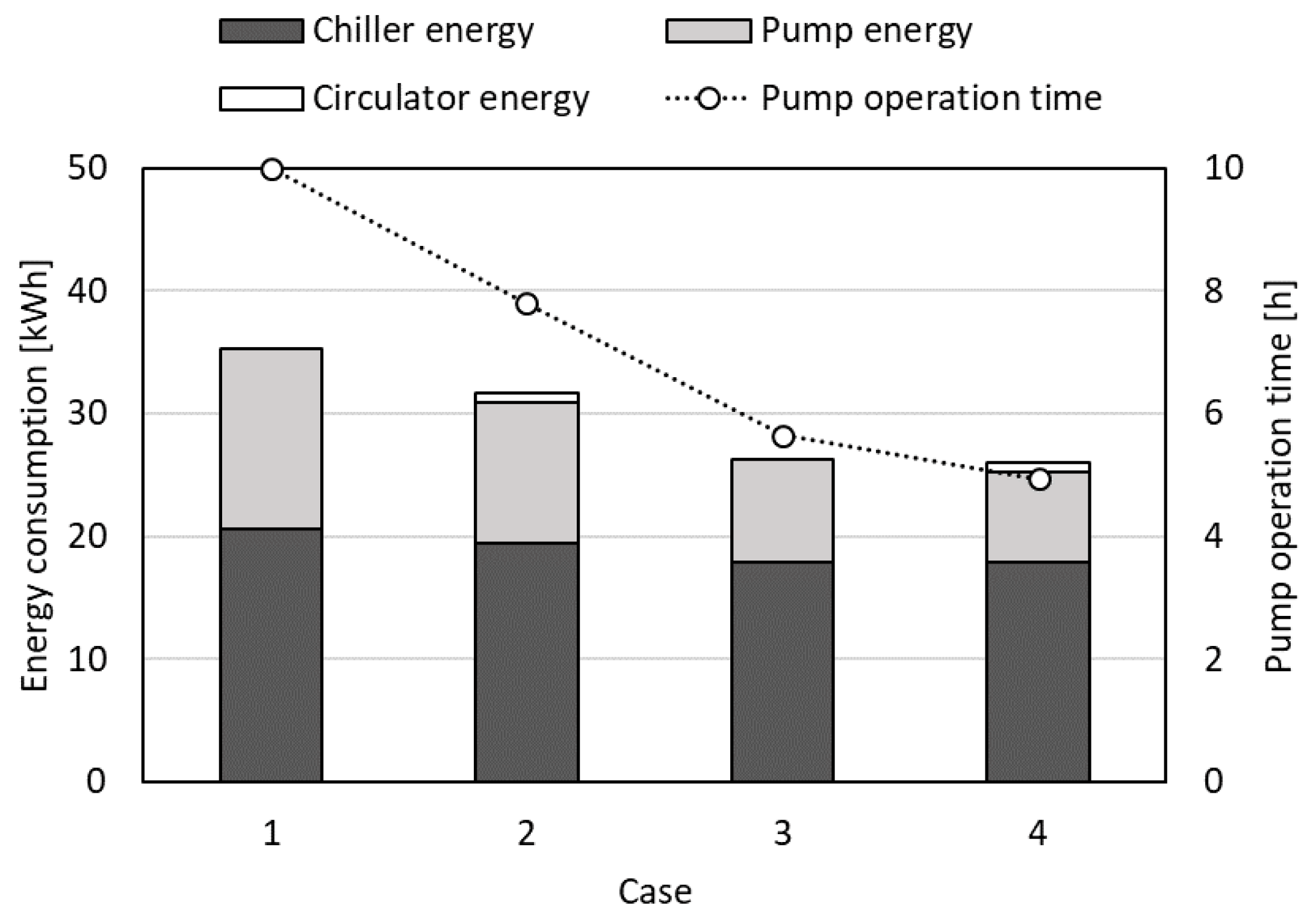 Energies 14 00005 g009