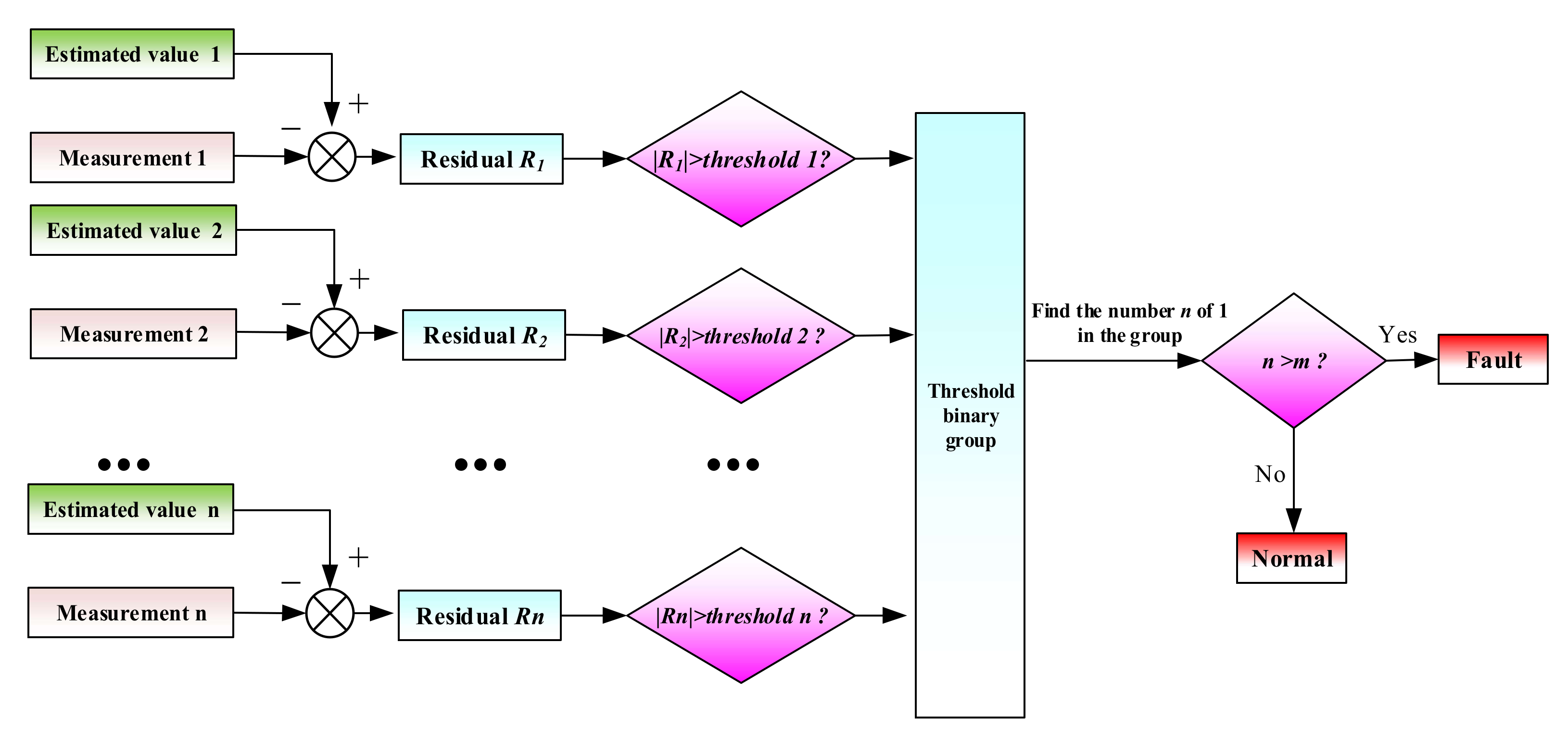 Energies 14 00013 g004