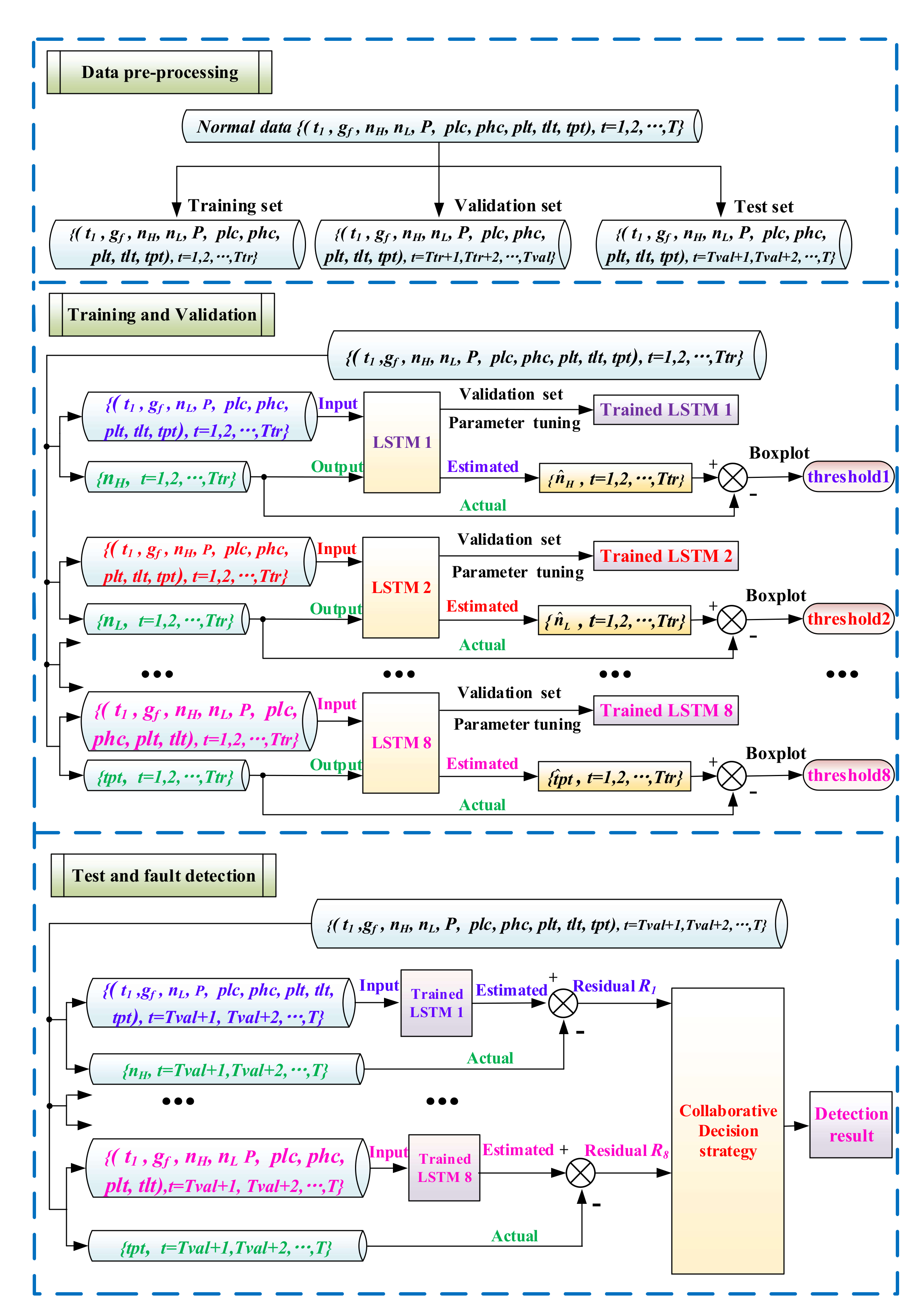 Energies 14 00013 g006
