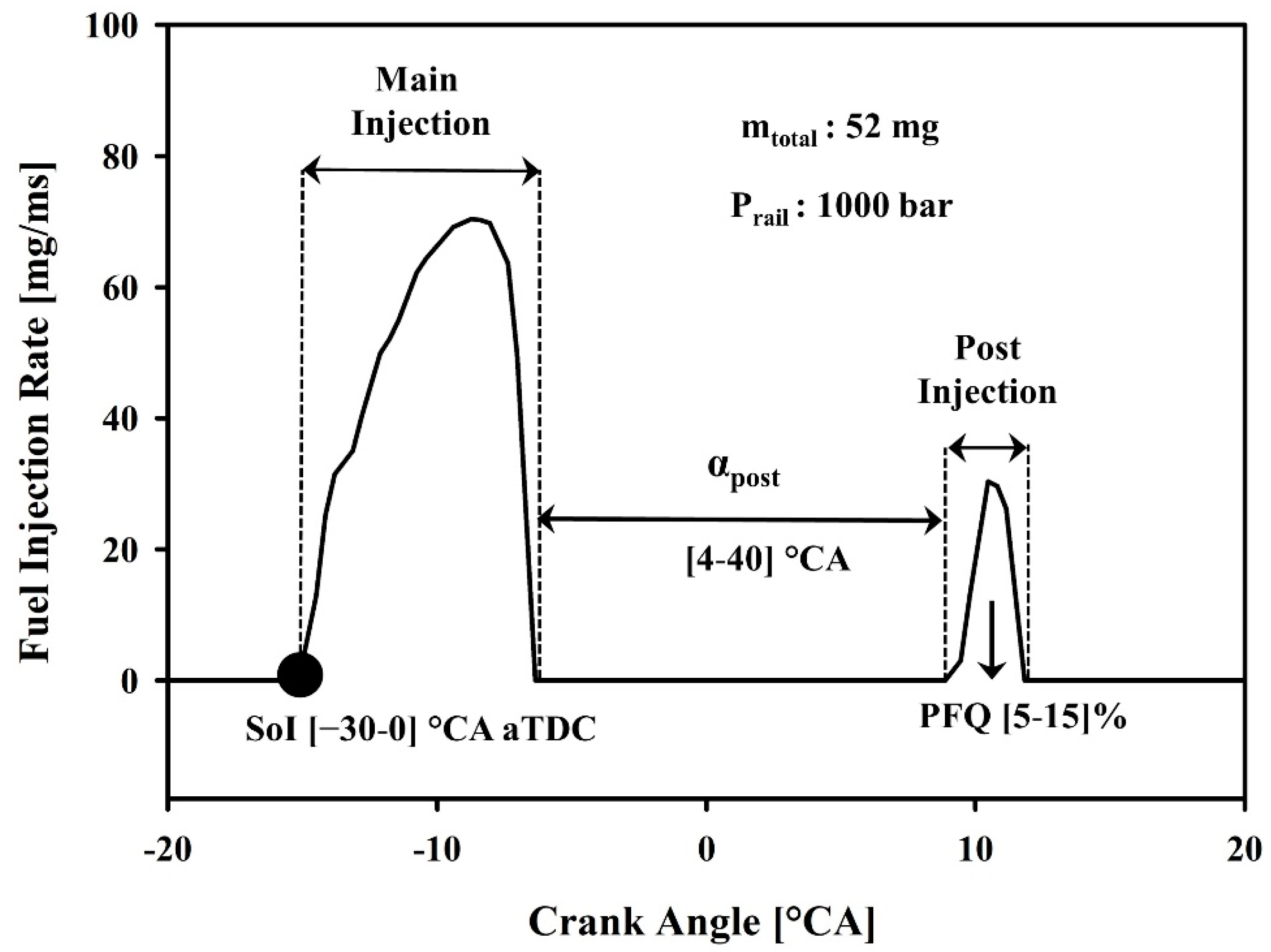 Energies 14 00015 g002